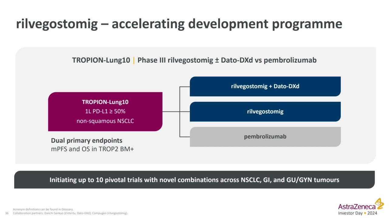 Investor Day • 2024
rilvegostomig – accelerating development programme
36
Acronym definitions ca…