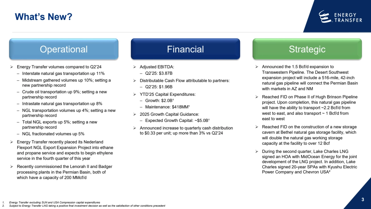 What’s New?
3
Financial Strategic
 Energy Transfer volumes compared to Q2’24
‒ Interstate natural gas transportation up 11%
‒ Midstream gathered volumes up 10%; setting a 
new partnership record 
‒ Crude oil transportation up 9%; setting a new 
partnership record 
‒ Intrastate natural gas transportation up 8%
‒ NGL transportation volumes up 4%; setting a new 
partnership record 
‒ Total NGL exports up 5%; setting a new 
partnership record 
‒ NGL fractionated volumes up 5%
 Energy Transfer recently placed its Nederland 
Flexport NGL Export Expansion Project into ethane 
and propane service and expects to begin ethylene 
service in the fourth quarter of this year
 Recently commissioned the Lenorah II and Badger 
processing plants in the Permian Basin, both of 
which have a capacity of 200 MMcf/d
 Adjusted EBITDA:
‒ Q2’25: $3.87B
 Distributable Cash Flow attributable to partners:
‒ Q2’25: $1.96B
 YTD’25 Capital Expenditures:
‒ Growth: $2.0B¹
‒ Maintenance: $418MM¹
 2025 Growth Capital Guidance:
‒ Expected Growth Capital: ~$5.0B¹
 Announced increase to quarterly cash distribution 
to $0.33 per unit; up more than 3% vs Q2’24
 Announced the 1.5 Bcf/d expansion to 
Transwestern Pipeline. The Desert Southwest 
expansion project will include a 516-mile, 42-inch 
natural gas pipeline will connect the Permian Basin 
with markets in AZ and NM
 Reached FID on Phase II of Hugh Brinson Pipeline 
project. Upon completion, this natural gas pipeline 
will have the ability to transport ~2.2 Bcf/d from 
west to east, and also transport ~ 1 Bcf/d from 
east to west
 Reached FID on the construction of a new storage 
cavern at Bethel natural gas storage facility, which 
will double the natural gas working storage 
capacity at the facility to over 12 Bcf
 During the second quarter, Lake Charles LNG 
signed an HOA with MidOcean Energy for the joint 
development of the LNG project. In addition, Lake 
Charles signed 20-year SPAs with Kyushu Electric 
Power Company and Chevron USA²
1. Energy Transfer excluding SUN and USA Compression capital expenditures
2. Subject to Energy Transfer LNG taking a positive final investment decision as well as the satisfaction of other conditions precedent
Operational