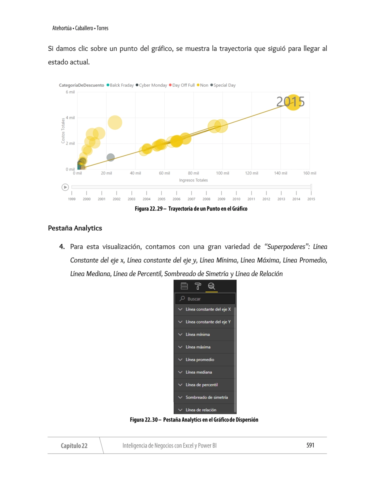 Si damos clic sobre un punto del gráfico, se muestra la trayectoria que siguió para llegar al 
est…