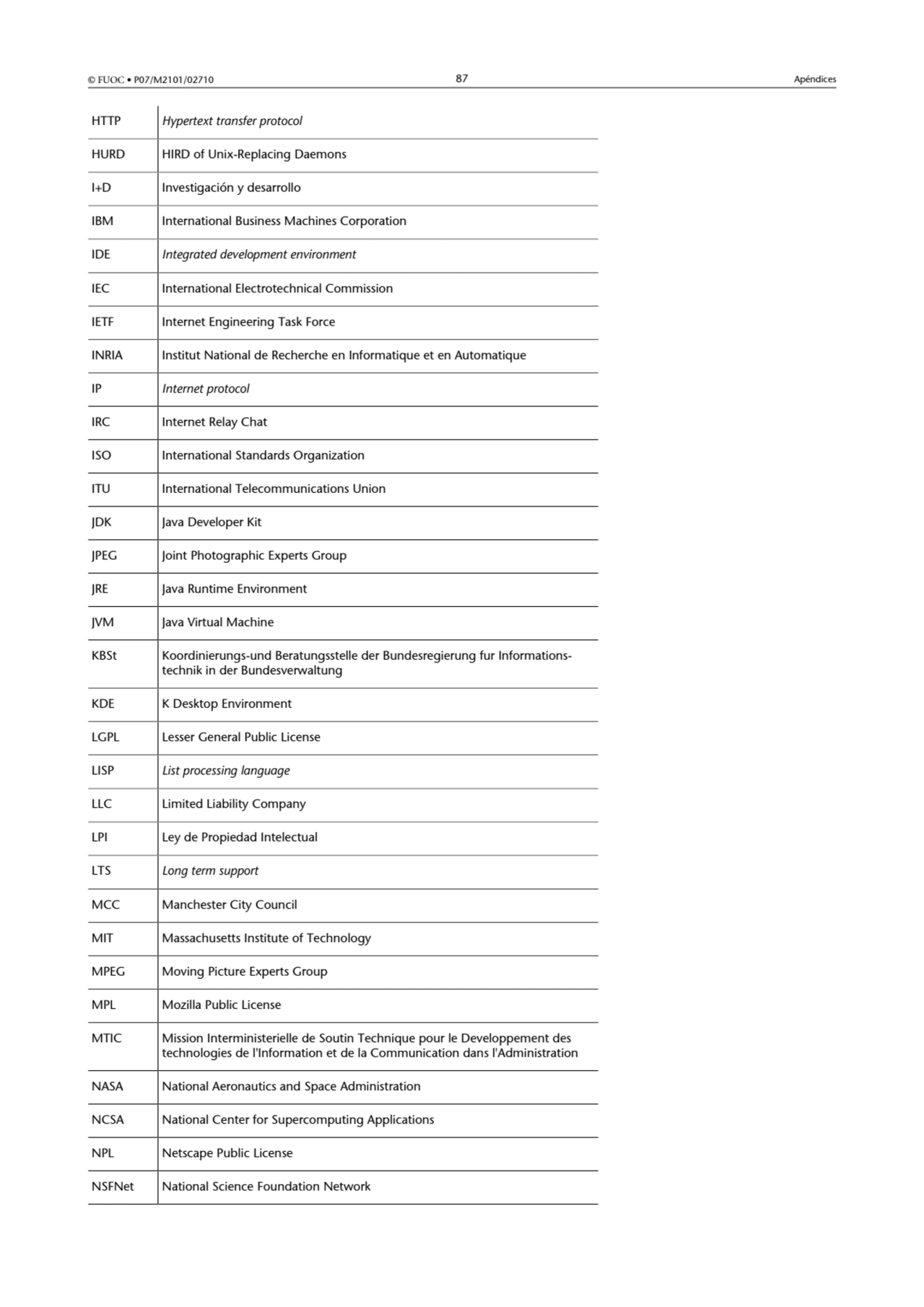 © FUOC • P07/M2101/02710 87 Apéndices
HTTP Hypertext transfer protocol
HURD HIRD of Unix-Replacin…