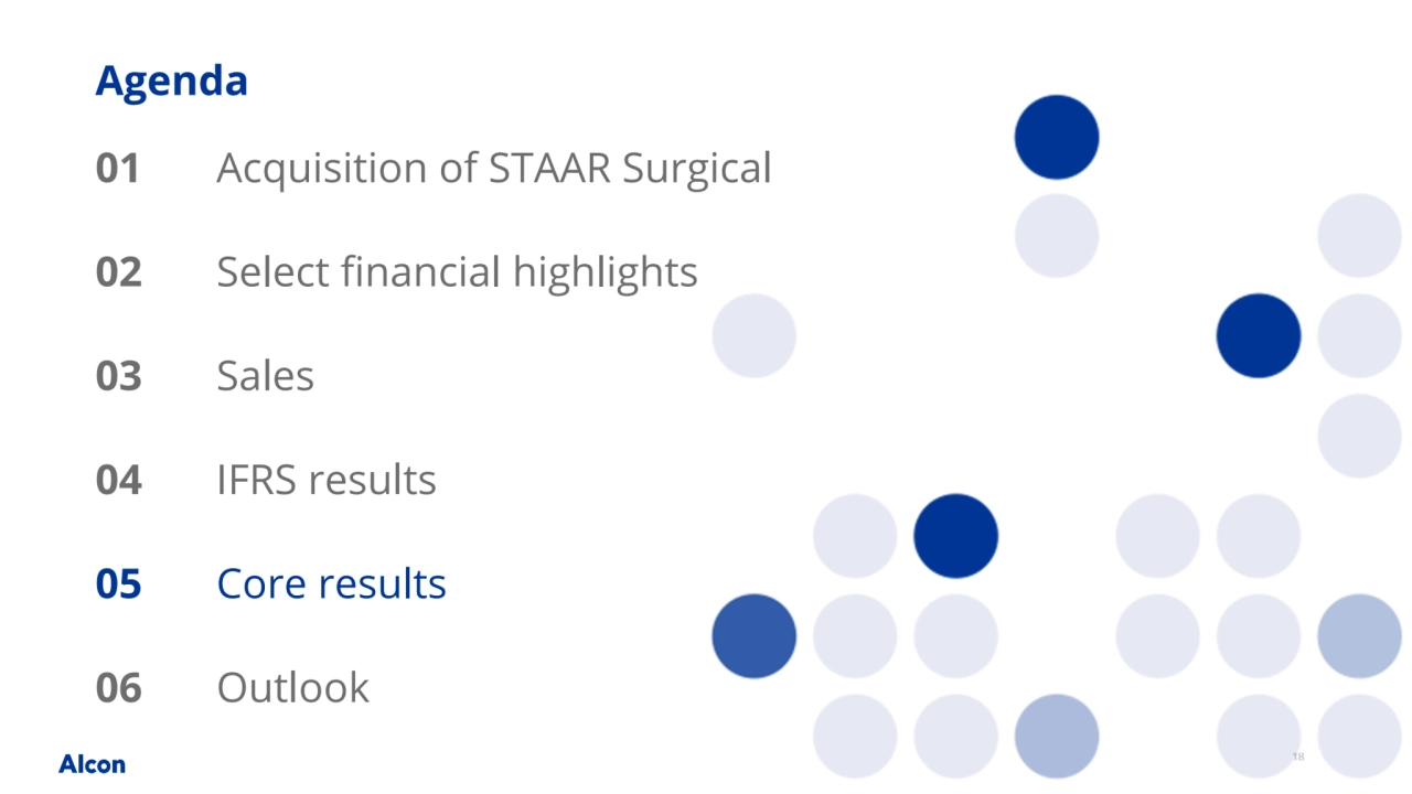 18
Agenda
Acquisition of STAAR Surgical
Sales
Core results
01
02
04
05
Outlook
IFRS results
03
06
Select financial highlights