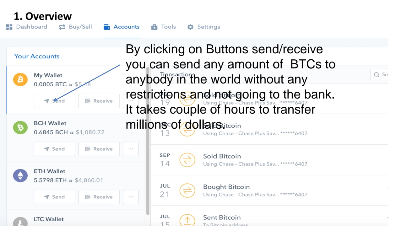 Sending and Receiving BTCs
1. Overview
Size of 
market Overview Advantage Regulation Correlation…