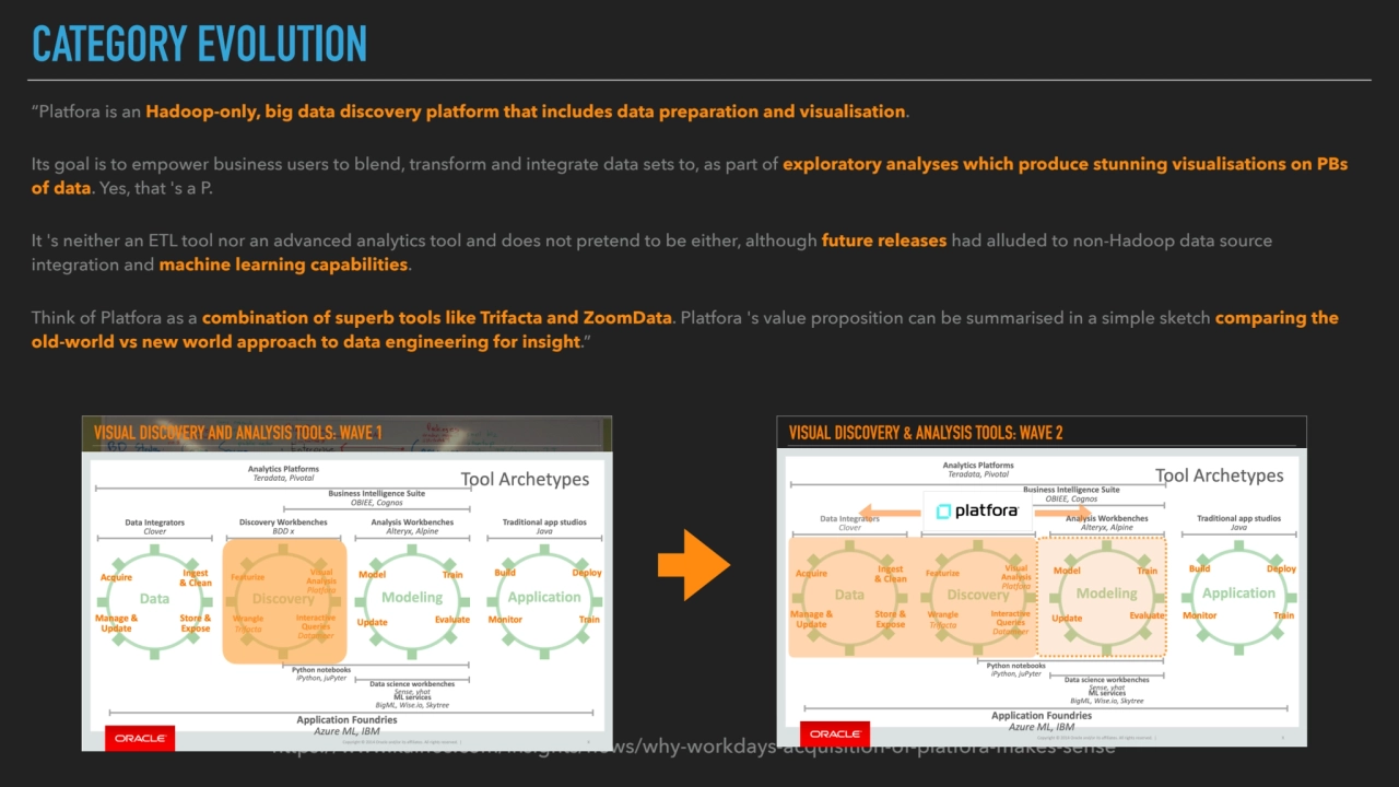 “Platfora is an Hadoop-only, big data discovery platform that includes data preparation and visuali…