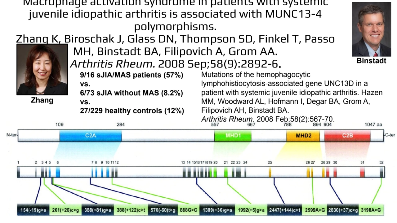 Macrophage activation syndrome in patients with systemic 
juvenile idiopathic arthritis is associa…