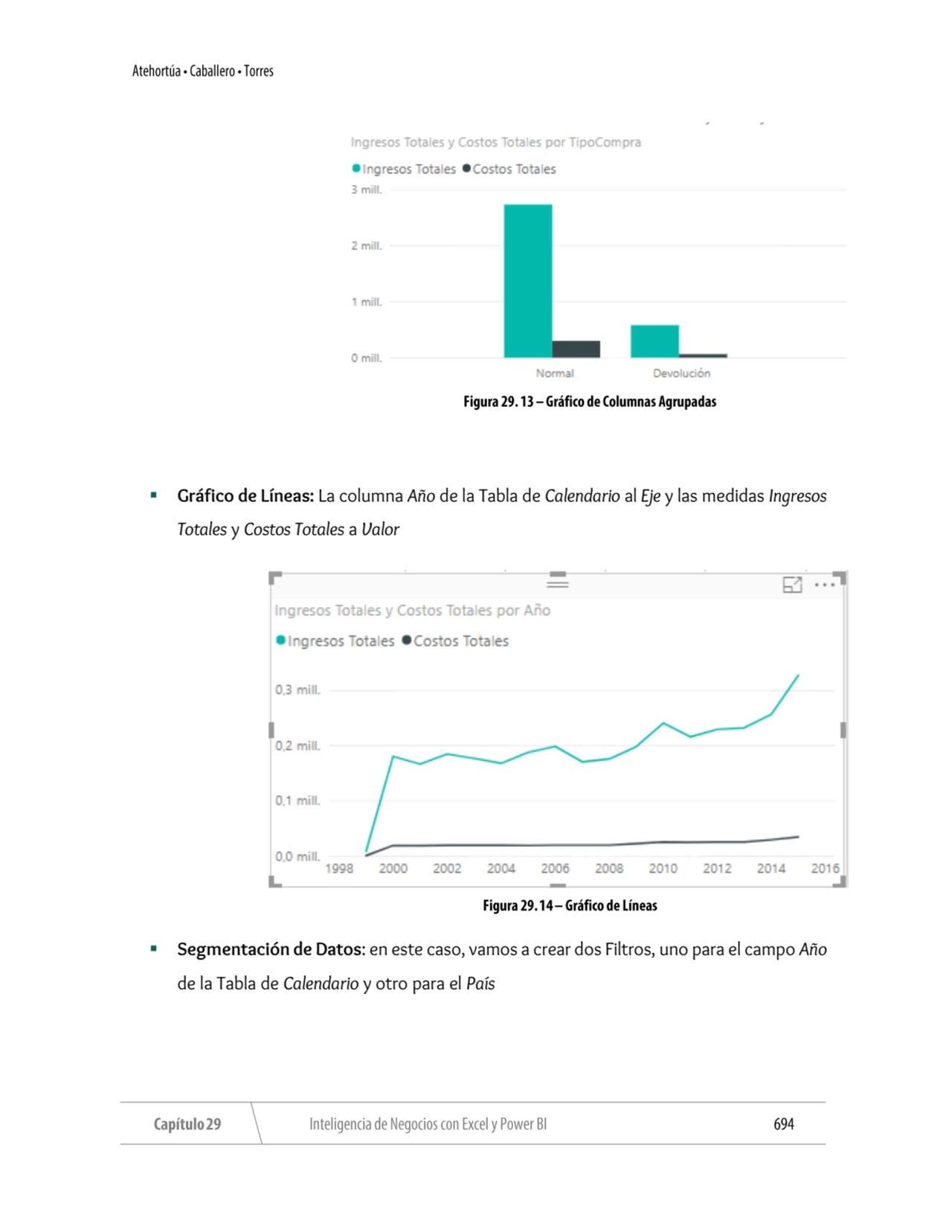 ▪ Gráfico de Líneas: La columna Año de la Tabla de Calendario al Eje y las medidas Ingresos 
Total…