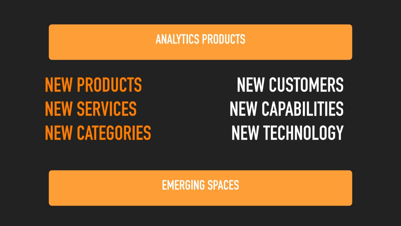 NEW PRODUCTS
NEW SERVICES
NEW CATEGORIES
NEW CUSTOMERS
NEW CAPABILITIES 
NEW TECHNOLOGY
ANALY…