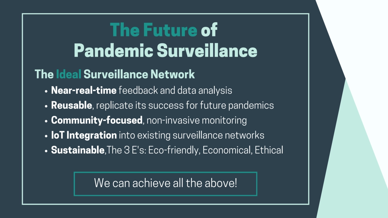 The Future of
Pandemic Surveillance
Near-real-time feedback and data analysis
Reusable, replicat…