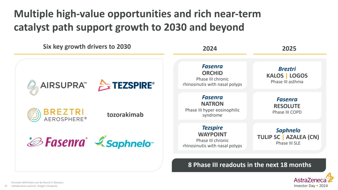 Investor Day • 2024
Multiple high-value opportunities and rich near-term 
catalyst path support g…