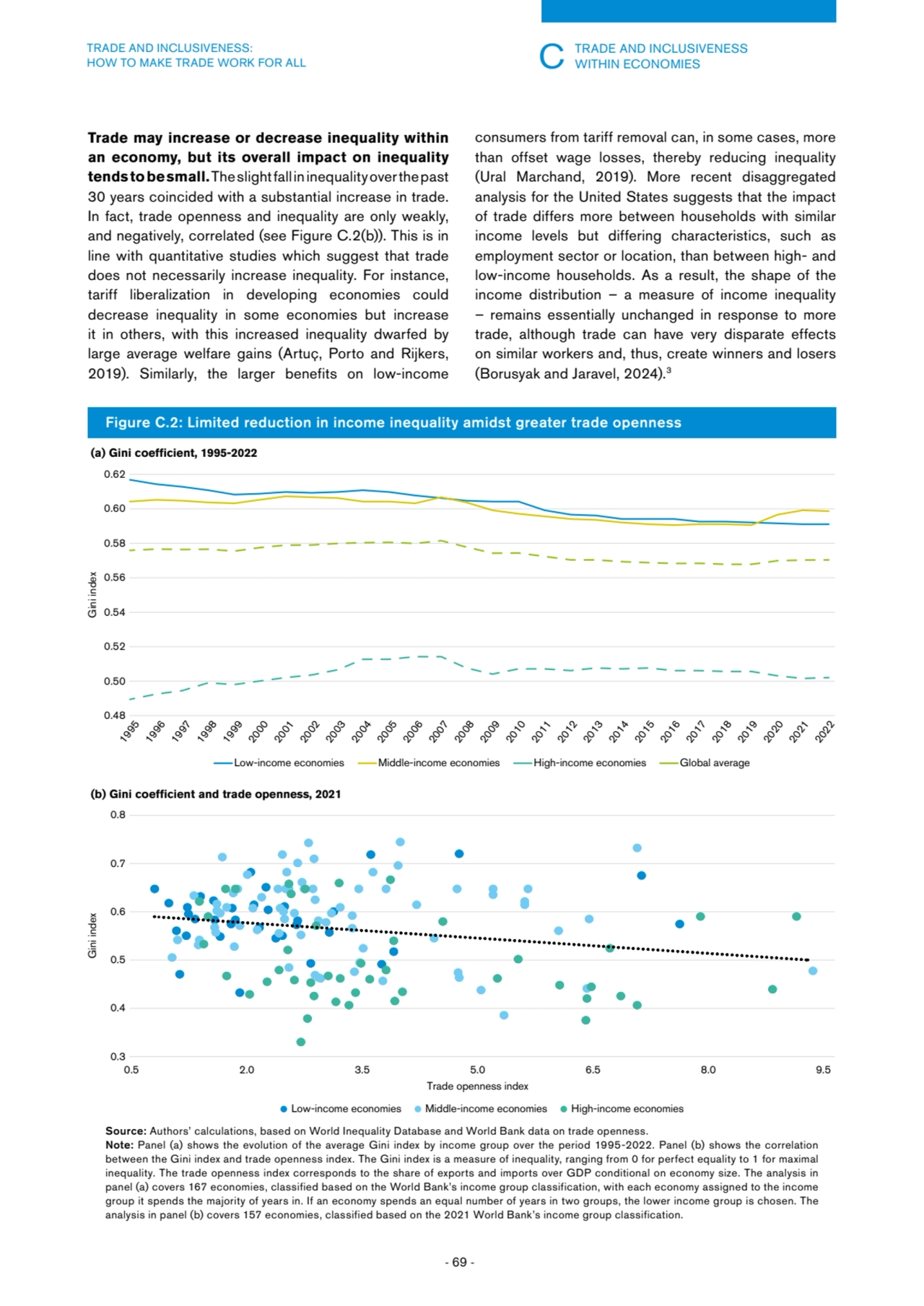 C TRADE AND INCLUSIVENESS 
WITHIN ECONOMIES
- 69 -
TRADE AND INCLUSIVENESS: 
HOW TO MAKE TRADE …