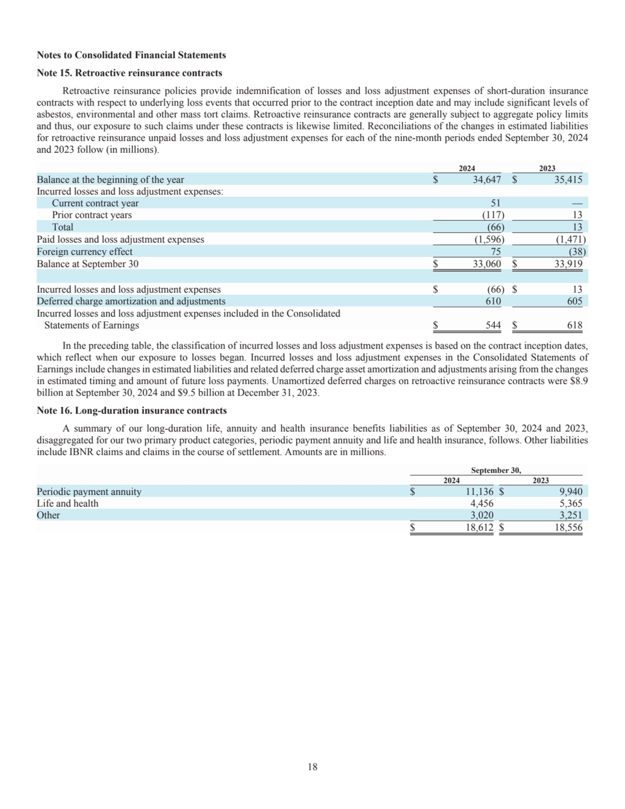 18
Notes to Consolidated Financial Statements 
Note 15. Retroactive reinsurance contracts 
Retro…