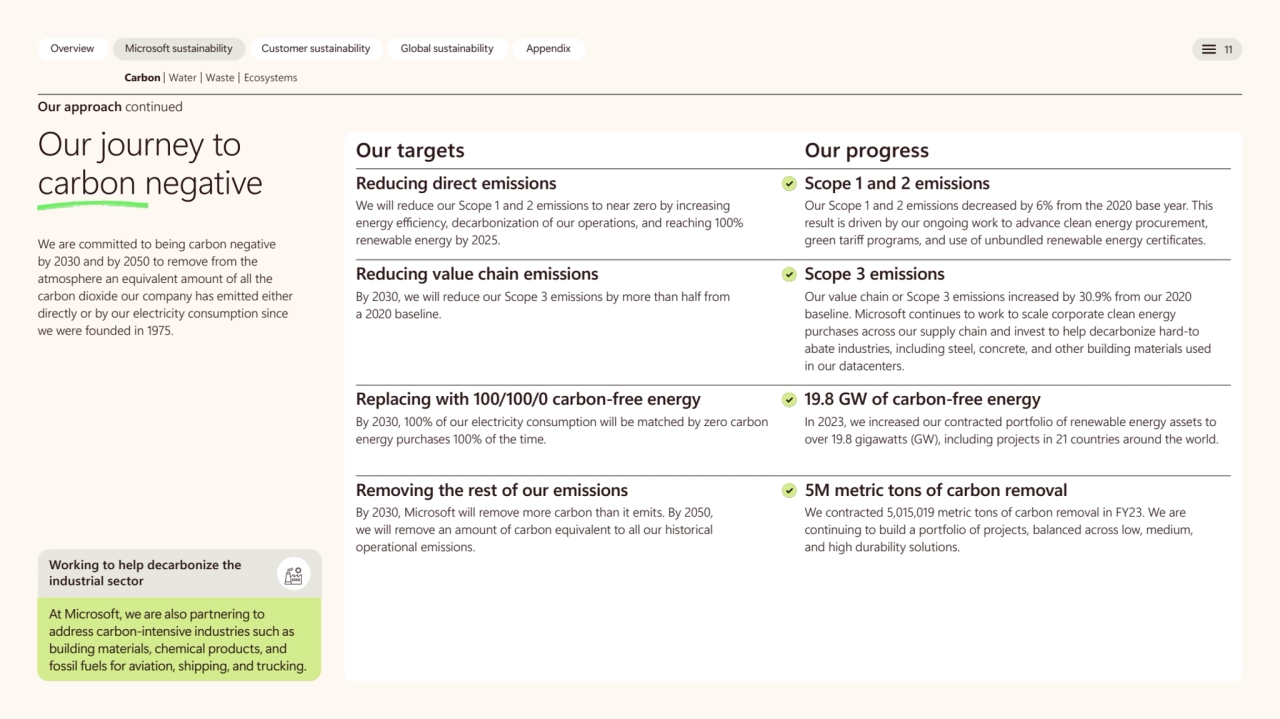  
Overview Microsoft sustainability Customer sustainability Global sustainability Appendix 11 
Ca…