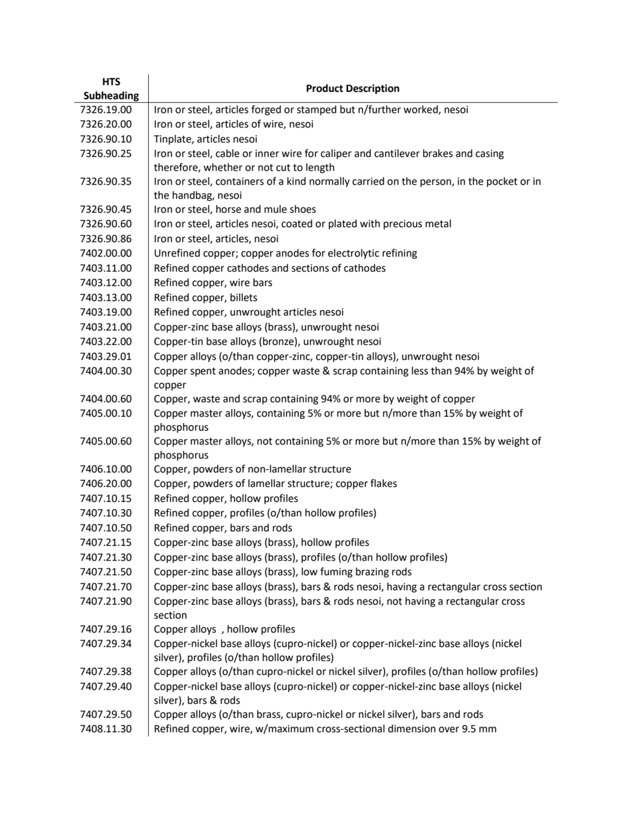 HTS 
Subheading Product Description
7326.19.00 Iron or steel, articles forged or stamped but n/fu…