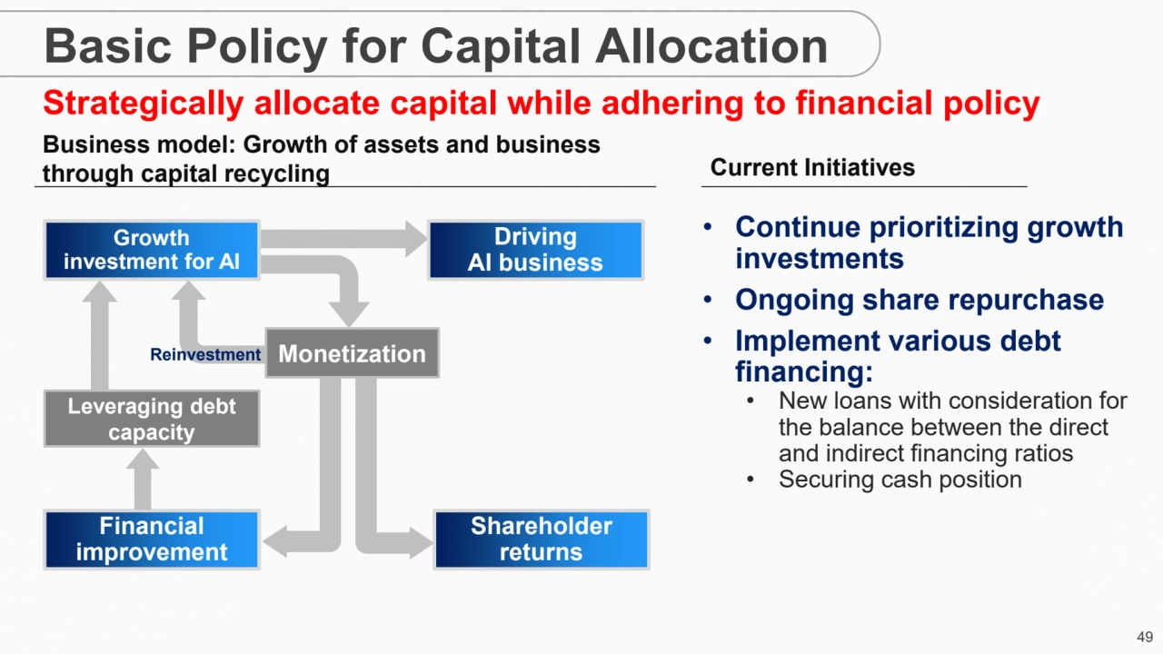 49
Basic Policy for Capital Allocation
Business model: Growth of assets and business 
through ca…