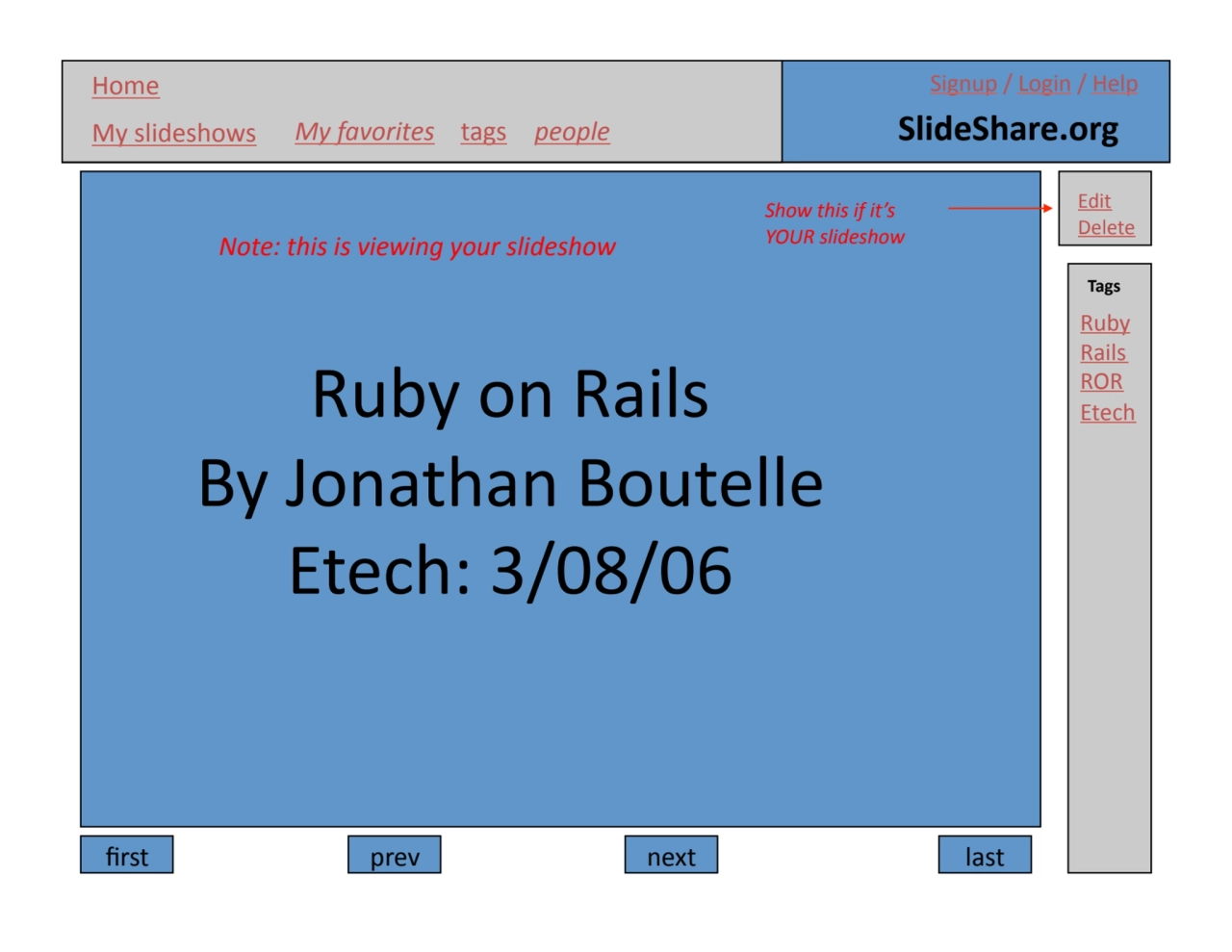 first. prev. next. last.
Ruby.on.Rails.
By.Jonathan.Boutelle.
Etech:.3/08/06.
My.slideshows. My…