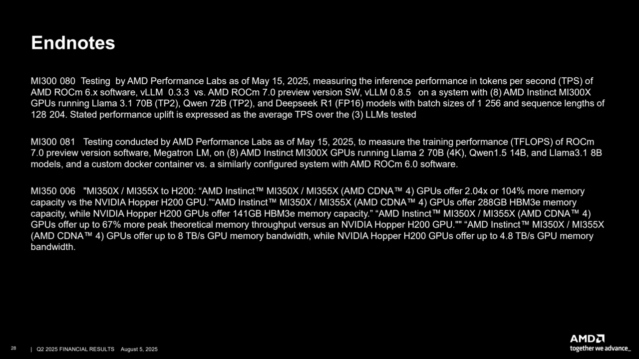 –
- -
- - -
-
- -
- - - -
- -
Endnotes
MI300 080 Testing by AMD Performance Labs as of May 15, 2025, measuring the inference performance in tokens per second (TPS) of
AMD ROCm 6.x software, vLLM 0.3.3 vs. AMD ROCm 7.0 preview version SW, vLLM 0.8.5 on a system with (8) AMD Instinct MI300X
GPUs running Llama 3.1 70B (TP2), Qwen 72B (TP2), and Deepseek R1 (FP16) models with batch sizes of 1 256 and sequence lengths of
128 204. Stated performance uplift is expressed as the average TPS over the (3) LLMs tested
MI300 081 Testing conducted by AMD Performance Labs as of May 15, 2025, to measure the training performance (TFLOPS) of ROCm
7.0 preview version software, Megatron LM, on (8) AMD Instinct MI300X GPUs running Llama 2 70B (4K), Qwen1.5 14B, and Llama3.1 8B
models, and a custom docker container vs. a similarly configured system with AMD ROCm 6.0 software.
MI350 006
(AMD CDNA
up to
"MI350X / MI355X to H200: “AMD Instinct
H200 GPU.”“AMD Instinct
MI350X / MI355X (AMD CDNA
MI350X / MI355X (AMD CDNA
4) GPUs
“AMD Instinct
4) GPUs
offer 2.04x or 104%
MI350X / MI355X (AMD CDNA
“AMD Instinct
more memory
capacity vs the NVIDIA Hopper offer 288GB HBM3e memory
capacity, while NVIDIA Hopper H200 GPUs offer 141GB HBM3e memory capacity.” 4)
GPUs offer 67% more peak theoretical memory throughput versus an NVIDIA Hopper H200 GPU."" MI350X / MI355X
4) GPUs offer up to 8 TB/s GPU memory bandwidth, while NVIDIA Hopper H200 GPUs offer up to 4.8 TB/s GPU memory
bandwidth.
28 | | Q2 2025 FINANCIAL RESULTS August 5, 2025