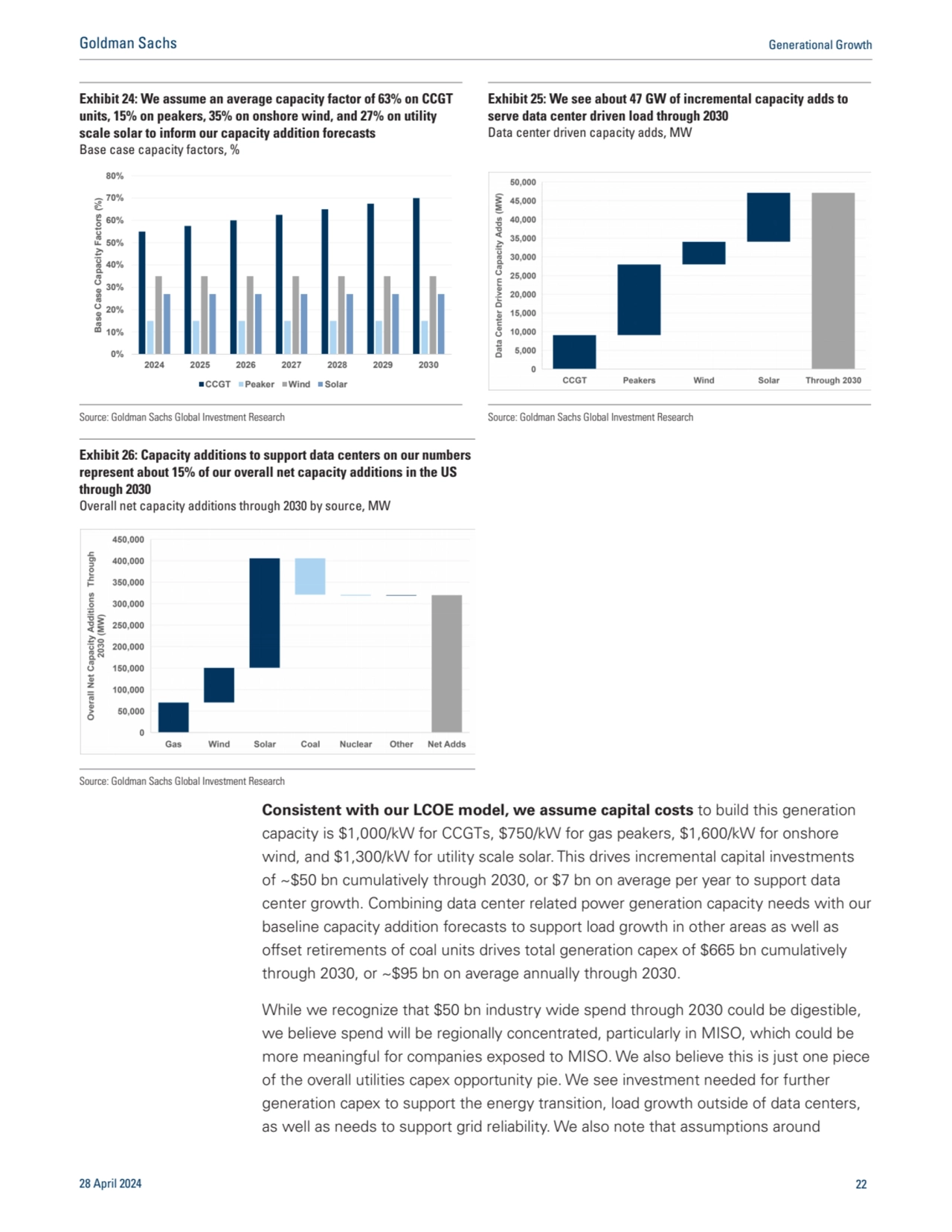 Consistent with our LCOE model, we assume capital costs to build this generation
capacity is $1,00…