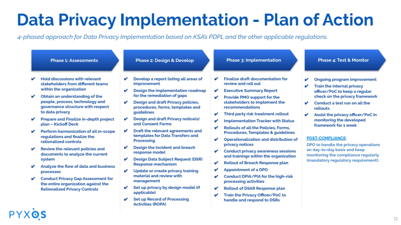 Data Privacy Implementation - Plan of Action
4-phased approach for Data Privacy Implementation bas…