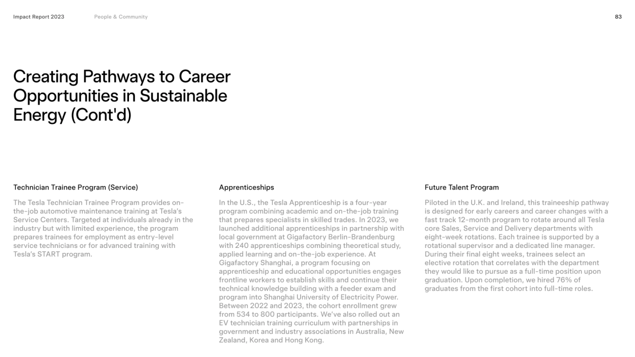 83
Creating Pathways to Career 
Opportunities in Sustainable 
Energy (Cont'd)
Technician Traine…