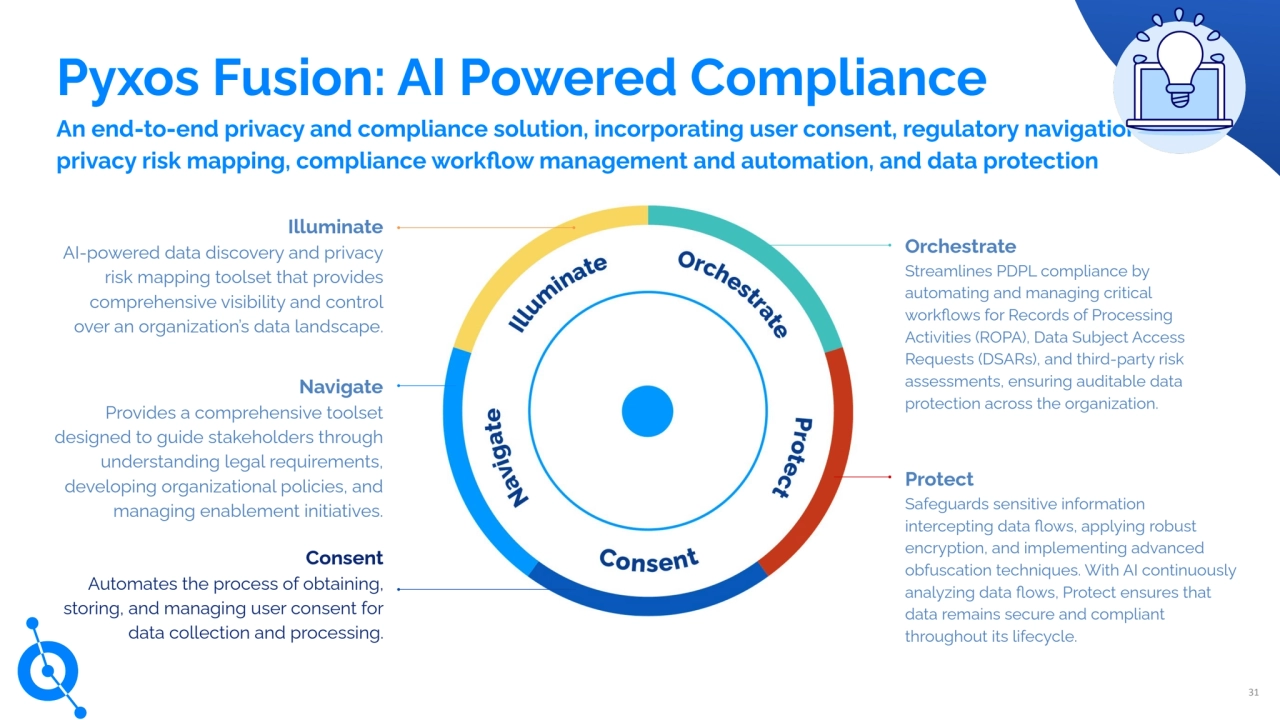 Pyxos Fusion: AI Powered Compliance
Navigate
Provides a comprehensive toolset
designed to guide stakeholders through
understanding legal requirements,
developing organizational policies, and
managing enablement initiatives.
Illuminate
AI-powered data discovery and privacy
risk mapping toolset that provides
comprehensive visibility and control
over an organization’s data landscape.
Orchestrate
Streamlines PDPL compliance by
automating and managing critical
workflows for Records of Processing
Activities (ROPA), Data Subject Access
Requests (DSARs), and third-party risk
assessments, ensuring auditable data
protection across the organization.
Consent
Automates the process of obtaining,
storing, and managing user consent for
data collection and processing.
Protect
Safeguards sensitive information
intercepting data flows, applying robust
encryption, and implementing advanced
obfuscation techniques. With AI continuously
analyzing data flows, Protect ensures that
data remains secure and compliant
throughout its lifecycle.
31
An end-to-end privacy and compliance solution, incorporating user consent, regulatory navigation, data
privacy risk mapping, compliance workflow management and automation, and data protection