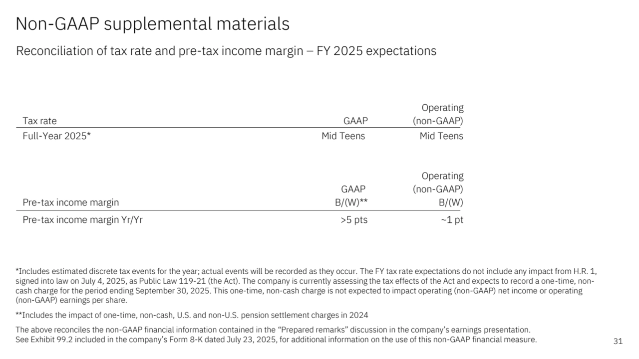Non-GAAP supplemental materials 
Reconciliation of tax rate and pre-tax income margin – FY 2025 expectations
*Includes estimated discrete tax events for the year; actual events will be recorded as they occur. The FY tax rate expectations do not include any impact from H.R. 1, 
signed into law on July 4, 2025, as Public Law 119-21 (the Act). The company is currently assessing the tax effects of the Act and expects to record a one-time, noncash charge for the period ending September 30, 2025. This one-time, non-cash charge is not expected to impact operating (non-GAAP) net income or operating 
(non-GAAP) earnings per share.
**Includes the impact of one-time, non-cash, U.S. and non-U.S. pension settlement charges in 2024
The above reconciles the non-GAAP financial information contained in the “Prepared remarks” discussion in the company’s earnings presentation. 
See Exhibit 99.2 included in the company’s Form 8-K dated July 23, 2025, for additional information on the use of this non-GAAP financial measure. 31
Tax rate GAAP
Operating 
(non-GAAP)
Full-Year 2025* Mid Teens Mid Teens
GAAP 
Operating 
(non-GAAP)
Pre-tax income margin B/(W)** B/(W)
Pre-tax income margin Yr/Yr >5 pts ~1 pt