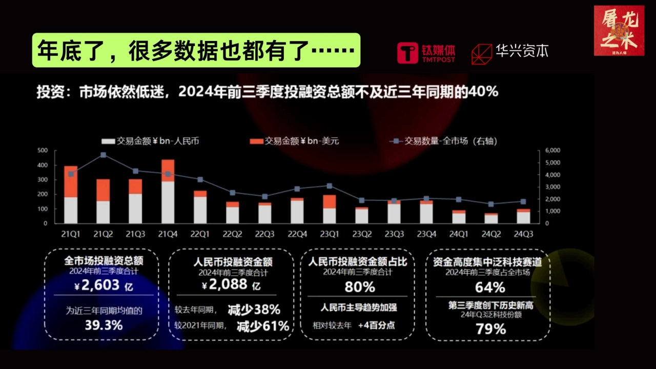 年底了，很多数据也都有了……