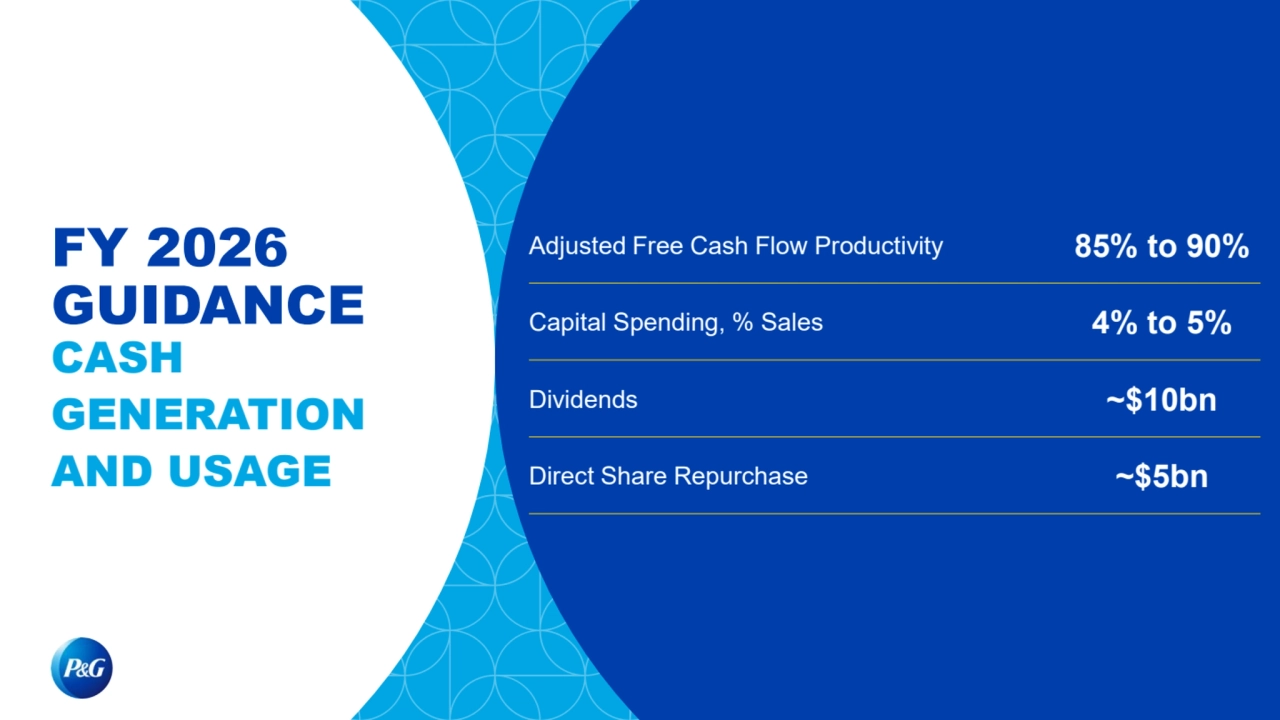 FY 2026 
GUIDANCE
CASH
GENERATION
AND USAGE
Adjusted Free Cash Flow Productivity 85% to 90%
Capital Spending, % Sales 4% to 5%
Dividends ~$10bn
Direct Share Repurchase ~$5bn