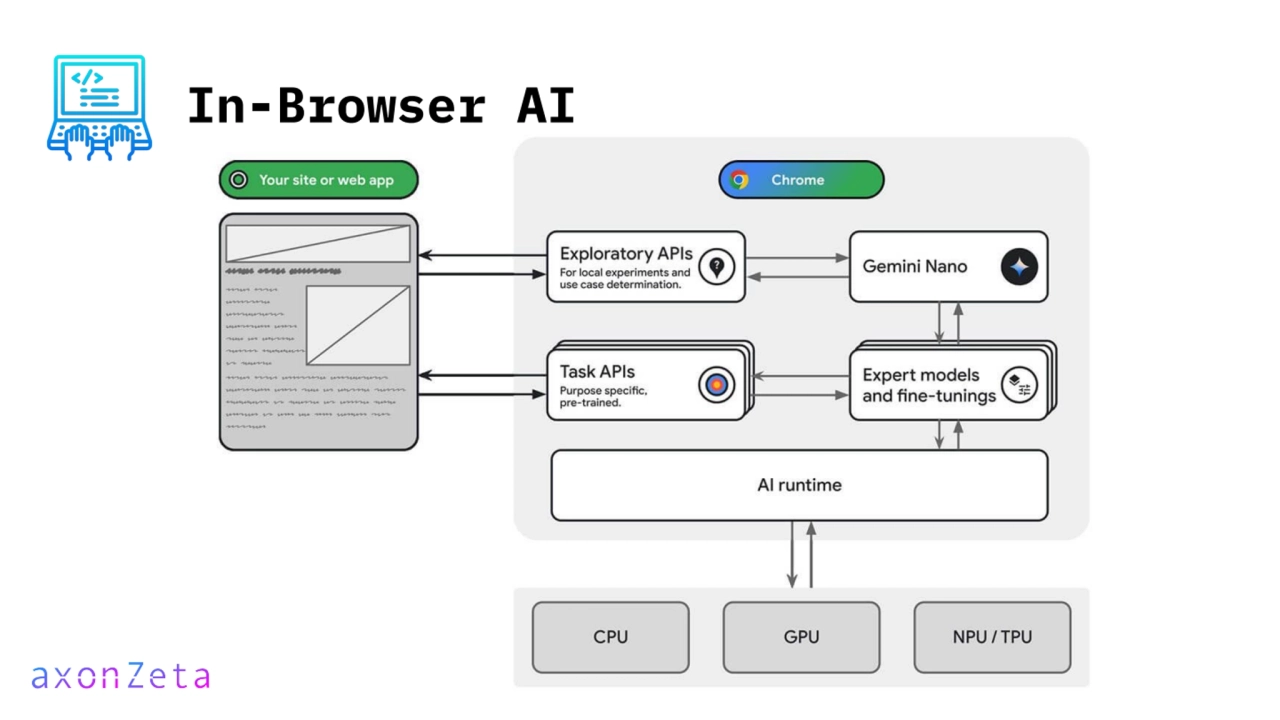 In-Browser AI