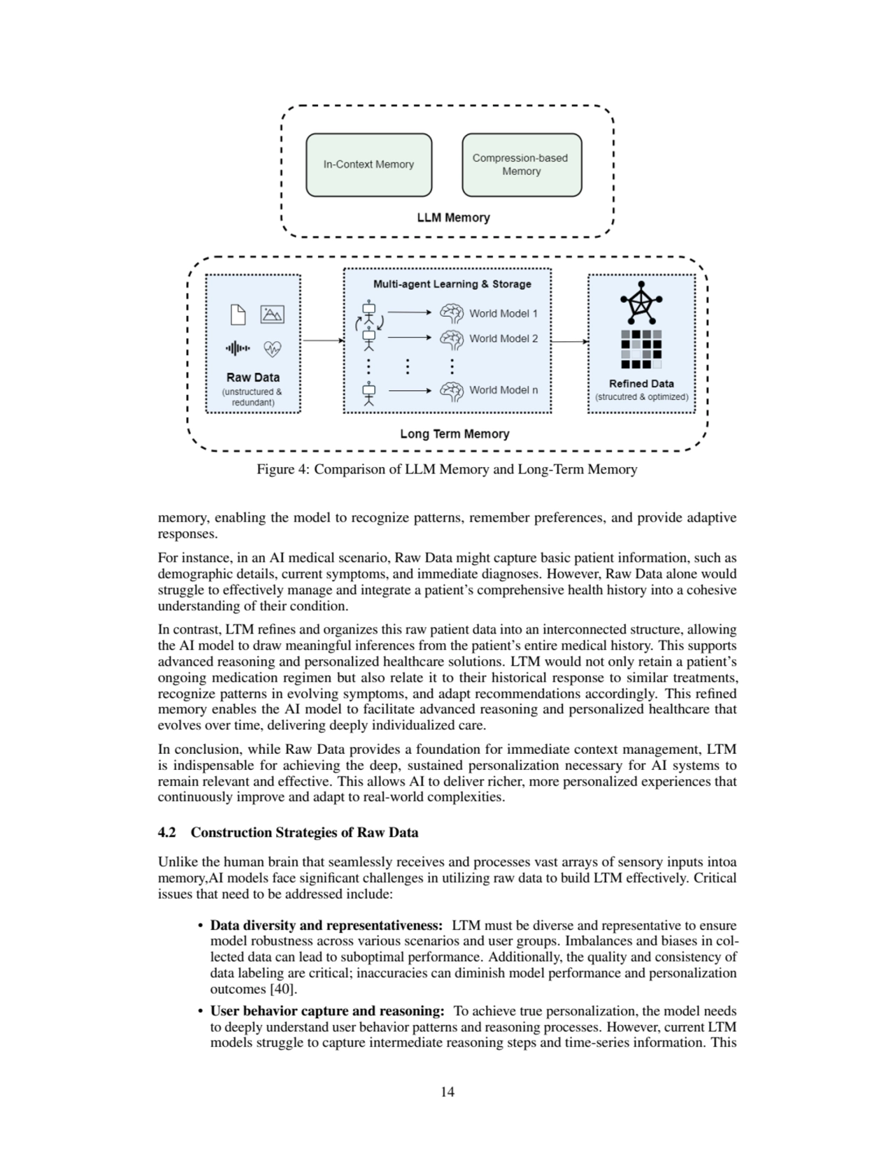 Figure 4: Comparison of LLM Memory and Long-Term Memory
memory, enabling the model to recognize pa…