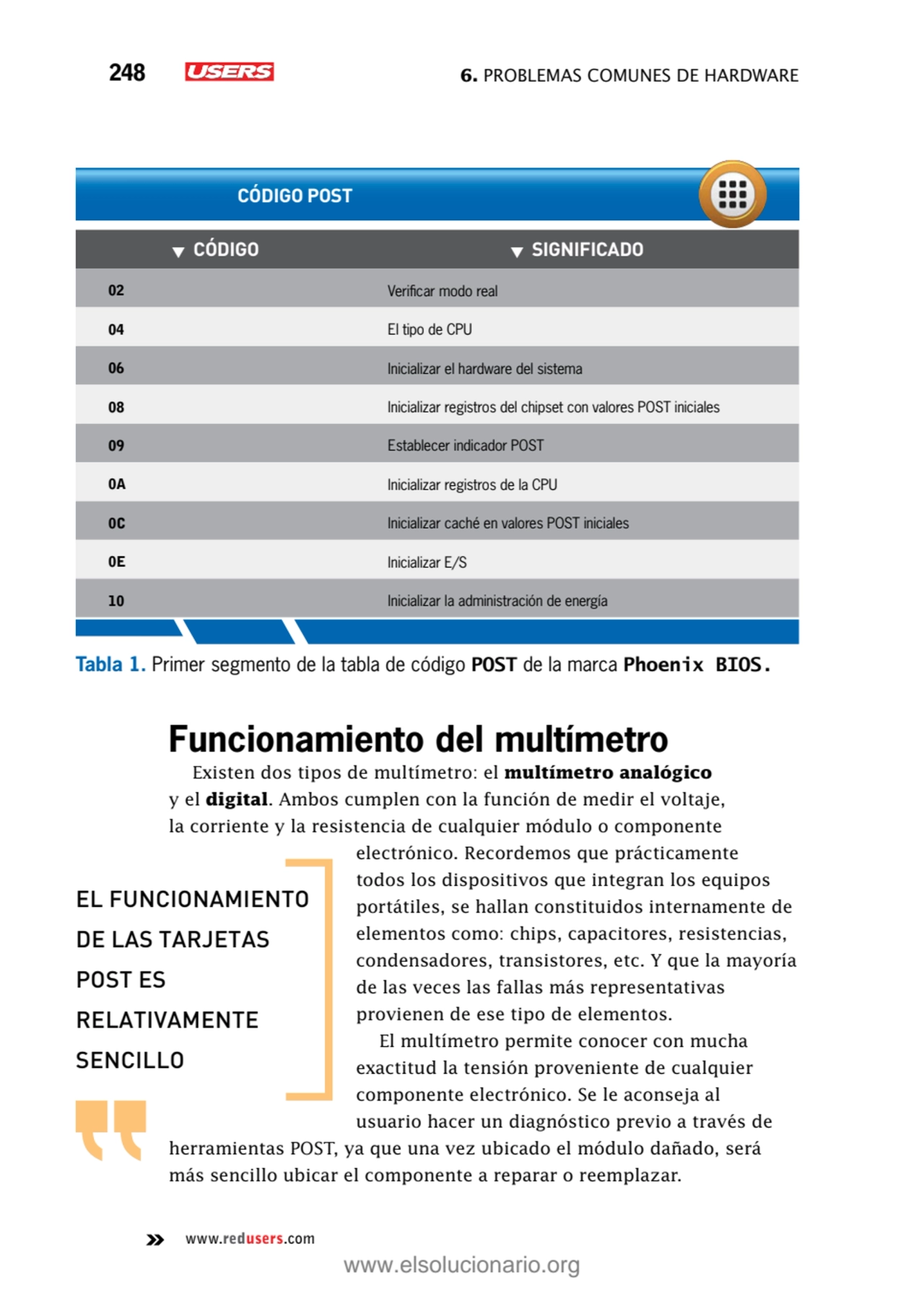 248 6. Problemas comunes de hardware
www.redusers.com
Funcionamiento del multímetro
Existen dos …