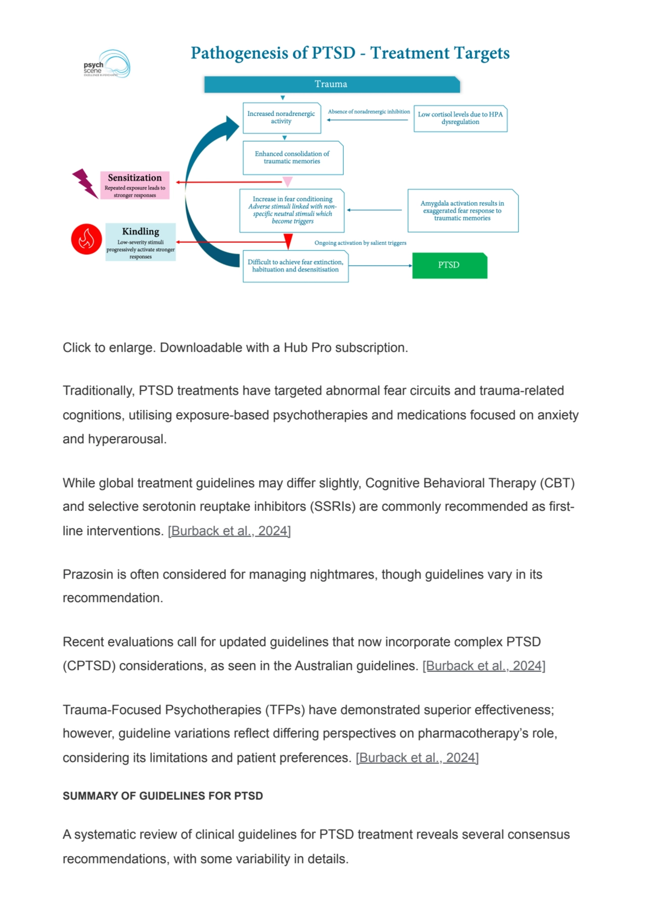 Click to enlarge. Downloadable with a Hub Pro subscription.
Traditionally, PTSD treatments have ta…