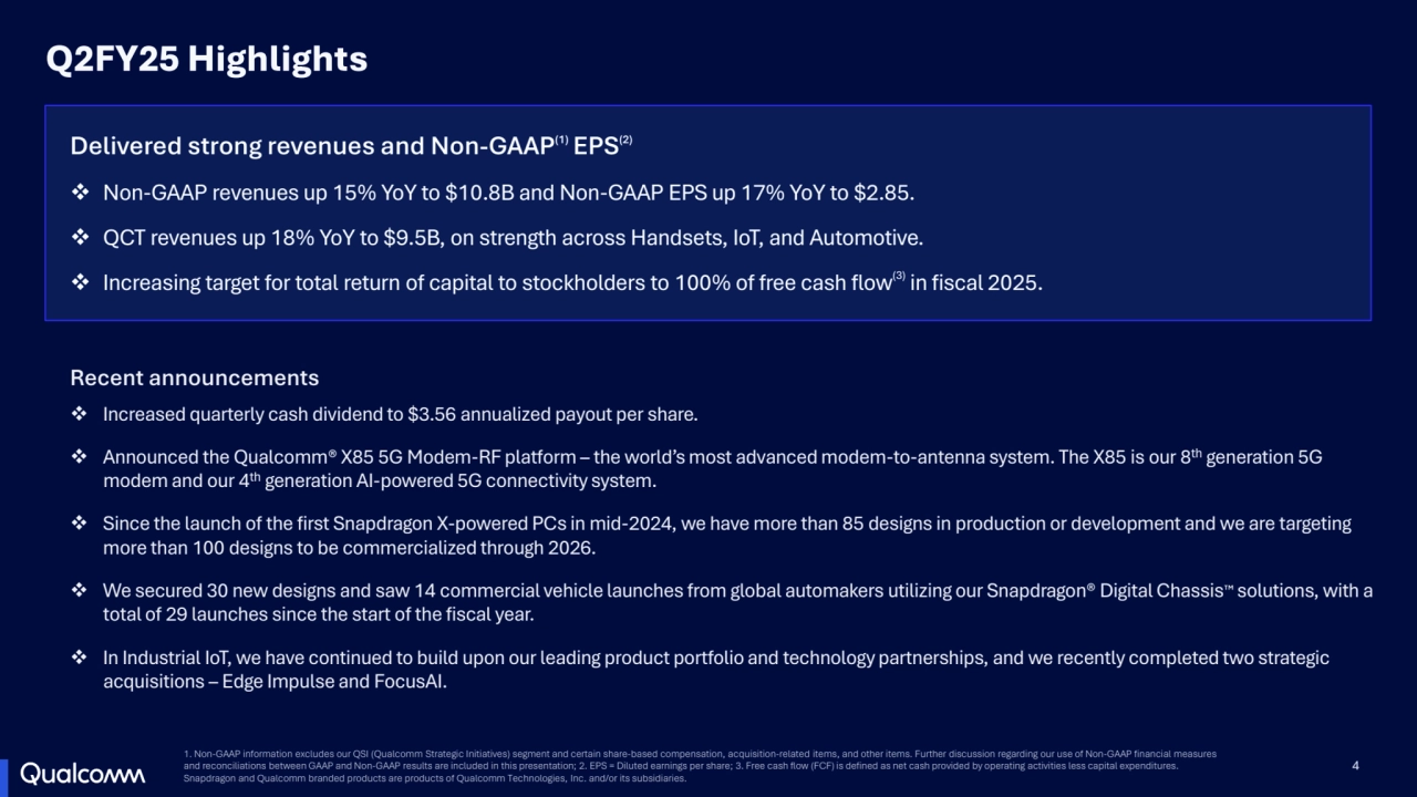 4
Delivered strong revenues and Non-GAAP(1) EPS(2)
 Non-GAAP revenues up 15% YoY to $10.8B and Non-GAAP EPS up 17% YoY to $2.85.
 QCT revenues up 18% YoY to $9.5B, on strength across Handsets, IoT, and Automotive.
 Increasing target for total return of capital to stockholders to 100% of free cash flow(3) in fiscal 2025.
Recent announcements
 Increased quarterly cash dividend to $3.56 annualized payout per share.
 Announced the Qualcomm® X85 5G Modem-RF platform – the world’s most advanced modem-to-antenna system. The X85 is our 8th generation 5G 
modem and our 4th generation AI-powered 5G connectivity system.
 Since the launch of the first Snapdragon X-powered PCs in mid-2024, we have more than 85 designs in production or development and we are targeting 
more than 100 designs to be commercialized through 2026.
 We secured 30 new designs and saw 14 commercial vehicle launches from global automakers utilizing our Snapdragon® Digital Chassis solutions, with a 
total of 29 launches since the start of the fiscal year.
 In Industrial IoT, we have continued to build upon our leading product portfolio and technology partnerships, and we recently completed two strategic 
acquisitions – Edge Impulse and FocusAI.
Q2FY25 Highlights
1. Non-GAAP information excludes our QSI (Qualcomm Strategic Initiatives) segment and certain share-based compensation, acquisition-related items, and other items. Further discussion regarding our use of Non-GAAP financial measures 
and reconciliations between GAAP and Non-GAAP results are included in this presentation; 2. EPS = Diluted earnings per share; 3. Free cash flow (FCF) is defined as net cash provided by operating activities less capital expenditures.
Snapdragon and Qualcomm branded products are products of Qualcomm Technologies, Inc. and/or its subsidiaries. 
4