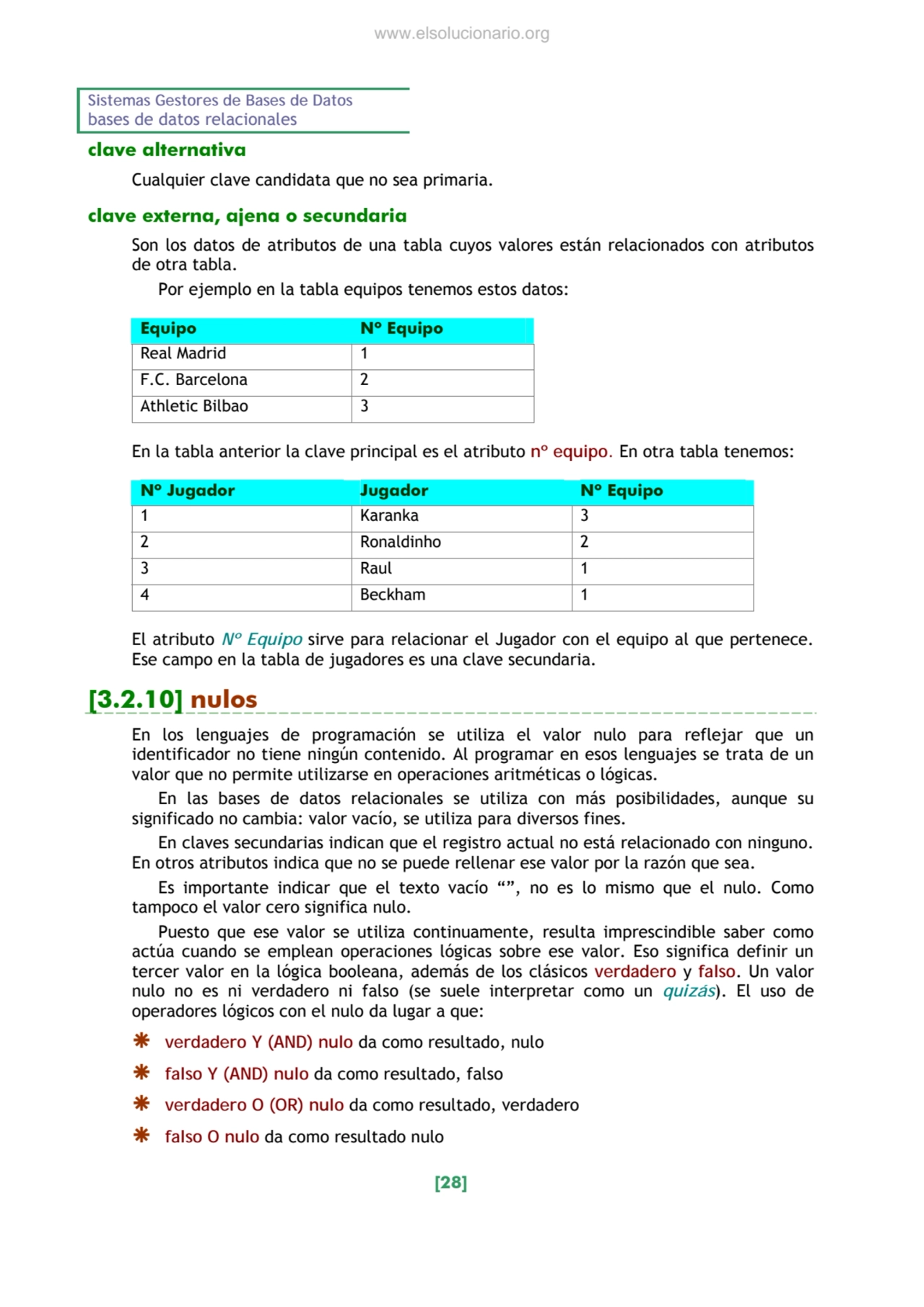 Sistemas Gestores de Bases de Datos 
bases de datos relacionales 
[28] 
clave alternativa 
Cual…