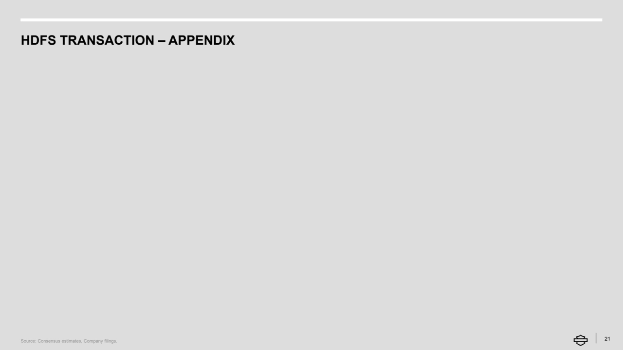 HDFS TRANSACTION – APPENDIX 
21 Source: Consensus estimates, Company filings. 