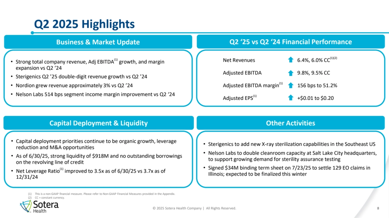 © 2025 Sotera Health Company | All Rights Reserved.
Q2 2025 Highlights
8
(1) This is a non-GAAP financial measure. Please refer to Non-GAAP Financial Measures provided in the Appendix.
(2) CC = constant currency.
• Strong total company revenue, Adj EBITDA(1) growth, and margin 
expansion vs Q2 ‘24 
• Sterigenics Q2 ’25 double-digit revenue growth vs Q2 ’24
• Nordion grew revenue approximately 3% vs Q2 ’24
• Nelson Labs 514 bps segment income margin improvement vs Q2 ‘24
Business & Market Update Q2 ‘25 vs Q2 ‘24 Financial Performance
Capital Deployment & Liquidity Other Activities
• Capital deployment priorities continue to be organic growth, leverage 
reduction and M&A opportunities
• As of 6/30/25, strong liquidity of $918M and no outstanding borrowings 
on the revolving line of credit
• Net Leverage Ratio(1) improved to 3.5x as of 6/30/25 vs 3.7x as of 
12/31/24
• Sterigenics to add new X-ray sterilization capabilities in the Southeast US
• Nelson Labs to double cleanroom capacity at Salt Lake City headquarters, 
to support growing demand for sterility assurance testing
• Signed $34M binding term sheet on 7/23/25 to settle 129 EO claims in 
Illinois; expected to be finalized this winter
Net Revenues 6.4%, 6.0% CC(1)(2)
Adjusted EBITDA 9.8%, 9.5% CC
Adjusted EBITDA margin(1) 156 bps to 51.2%
Adjusted EPS(1) +$0.01 to $0.20