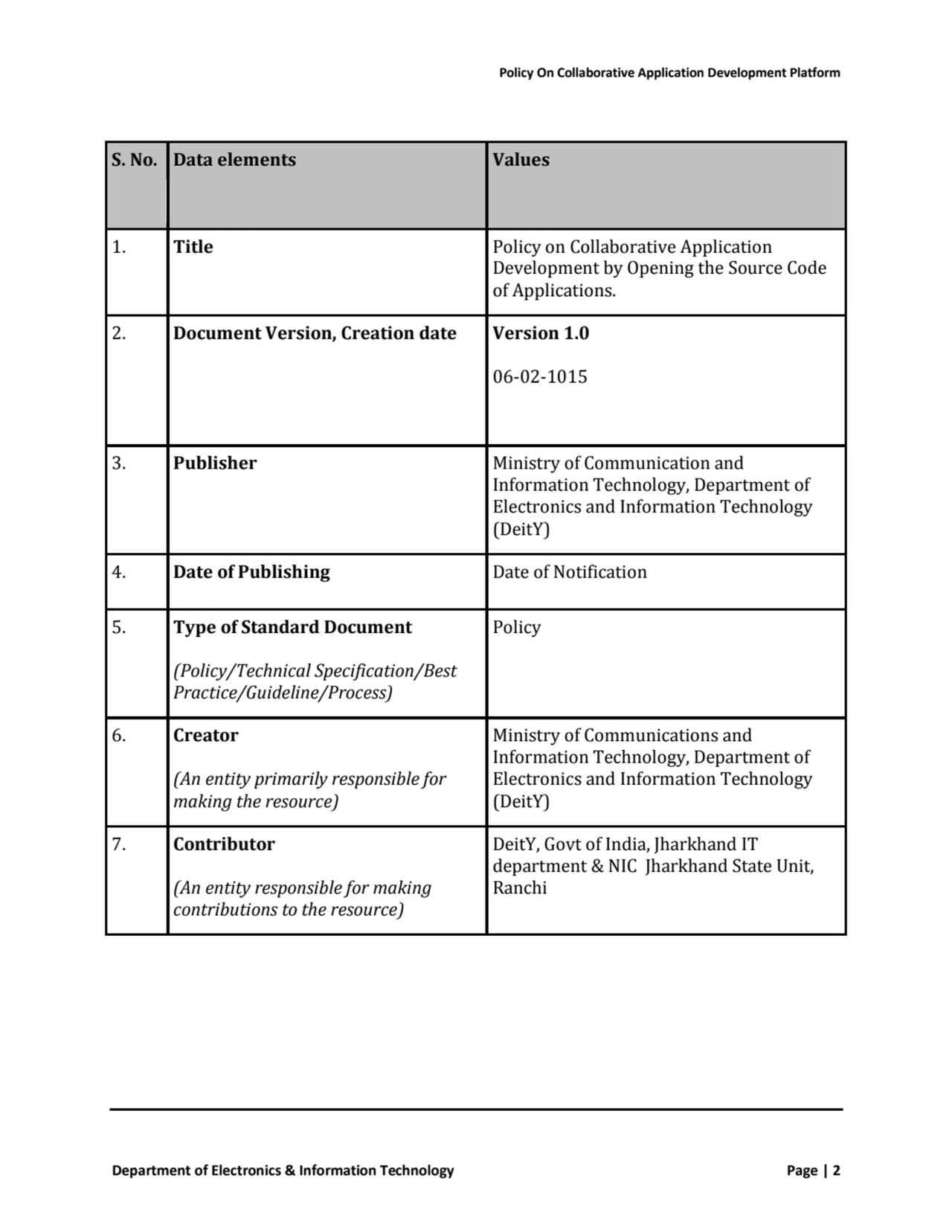 Policy On Collaborative Application Development Platform
Department of Electronics & Information T…