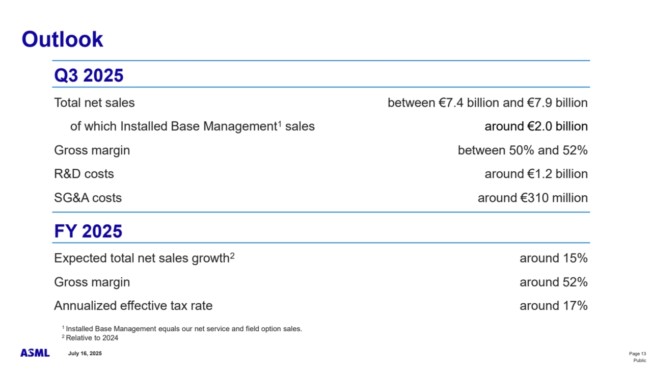 July 16, 2025 Page 13
Public
Outlook 
1 Installed Base Management equals our net service and field option sales.
2 Relative to 2024
Q3 2025
Total net sales between €7.4 billion and €7.9 billion
of which Installed Base Management1 sales around €2.0 billion
Gross margin between 50% and 52%
R&D costs around €1.2 billion
SG&A costs around €310 million
FY 2025
Expected total net sales growth2 around 15%
Gross margin around 52%
Annualized effective tax rate around 17%