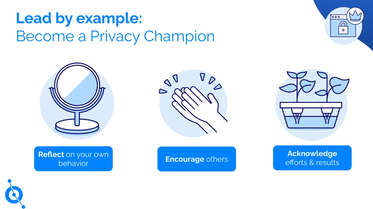 Encourage others
Lead by example:
Become a Privacy Champion
Acknowledge
efforts & results
Reflect on your own
behavior