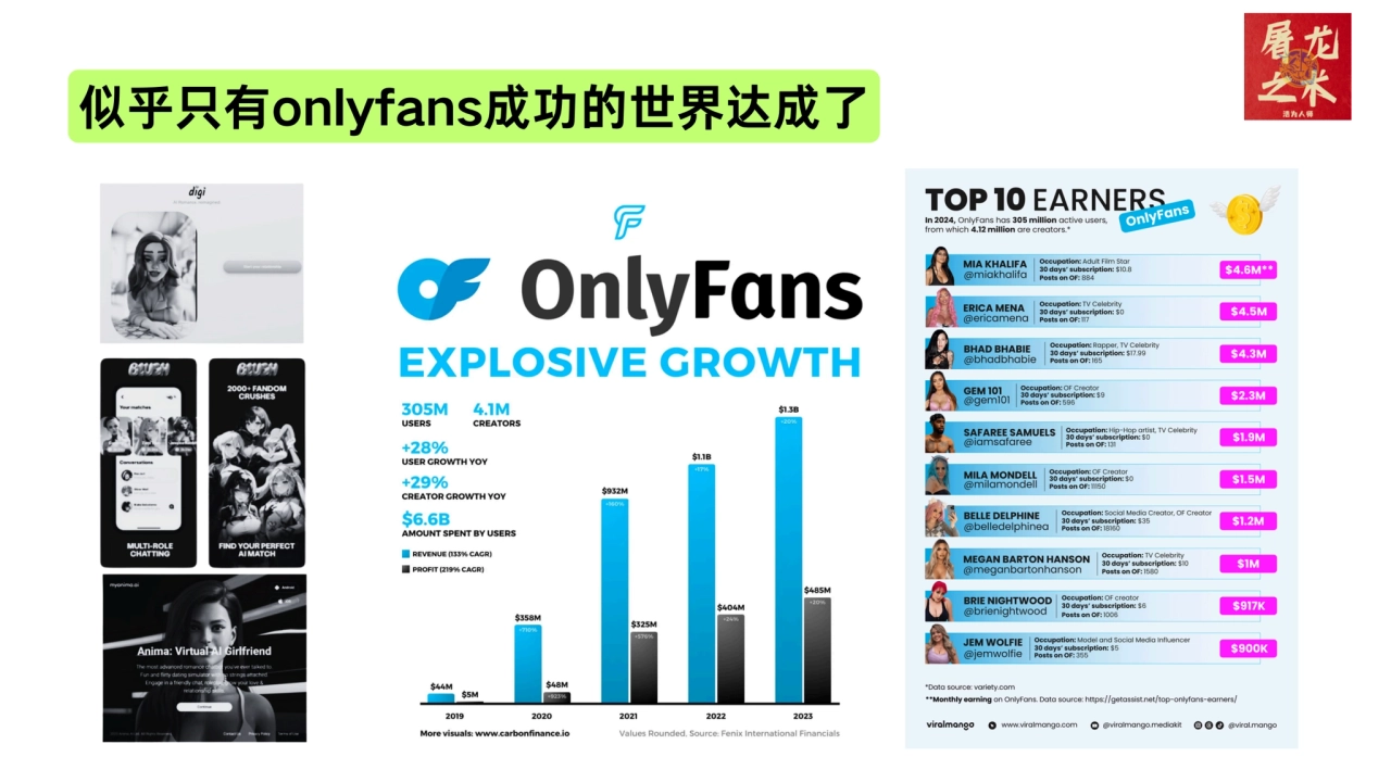 似乎只有onlyfans成功的世界达成了