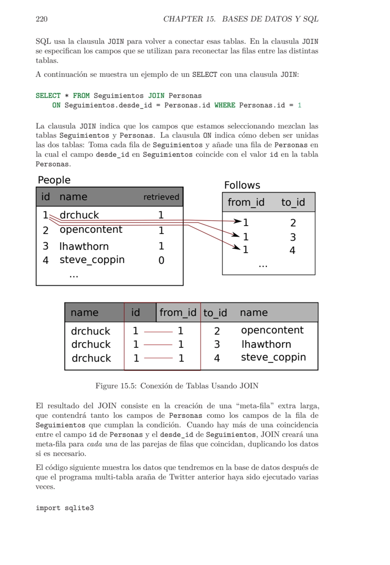 220 CHAPTER 15. BASES DE DATOS Y SQL
SQL usa la clausula JOIN para volver a conectar esas tablas. …