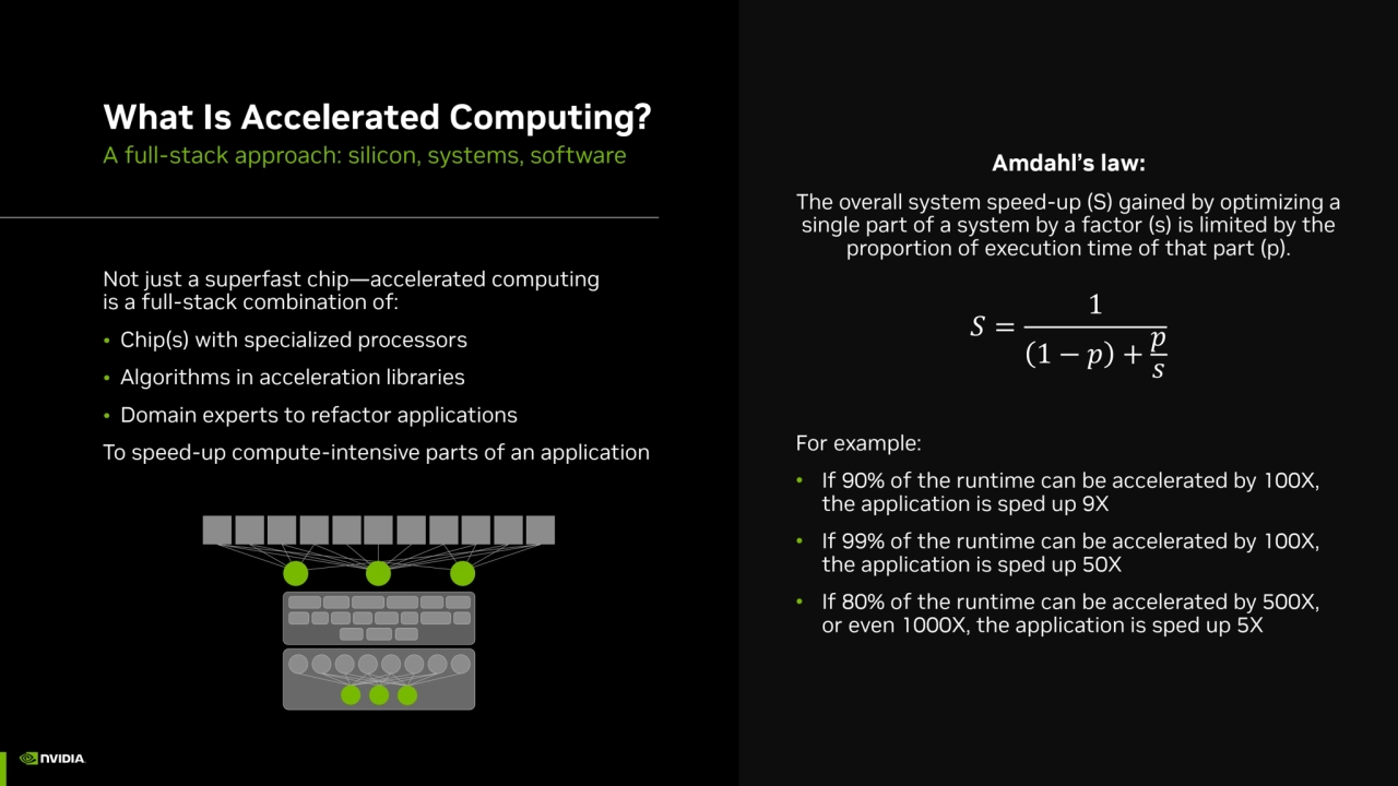 What Is Accelerated Computing?
Not just a superfast chip—accelerated computing 
is a full-stack c…