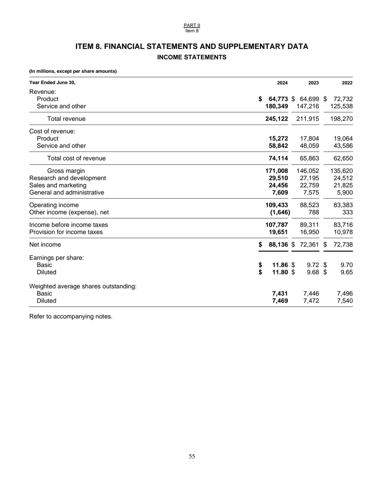 PART II
Item 8
55
ITEM 8. FINANCIAL STATEMENTS AND SUPPLEMENTARY DATA 
INCOME STATEMENTS
(In m…