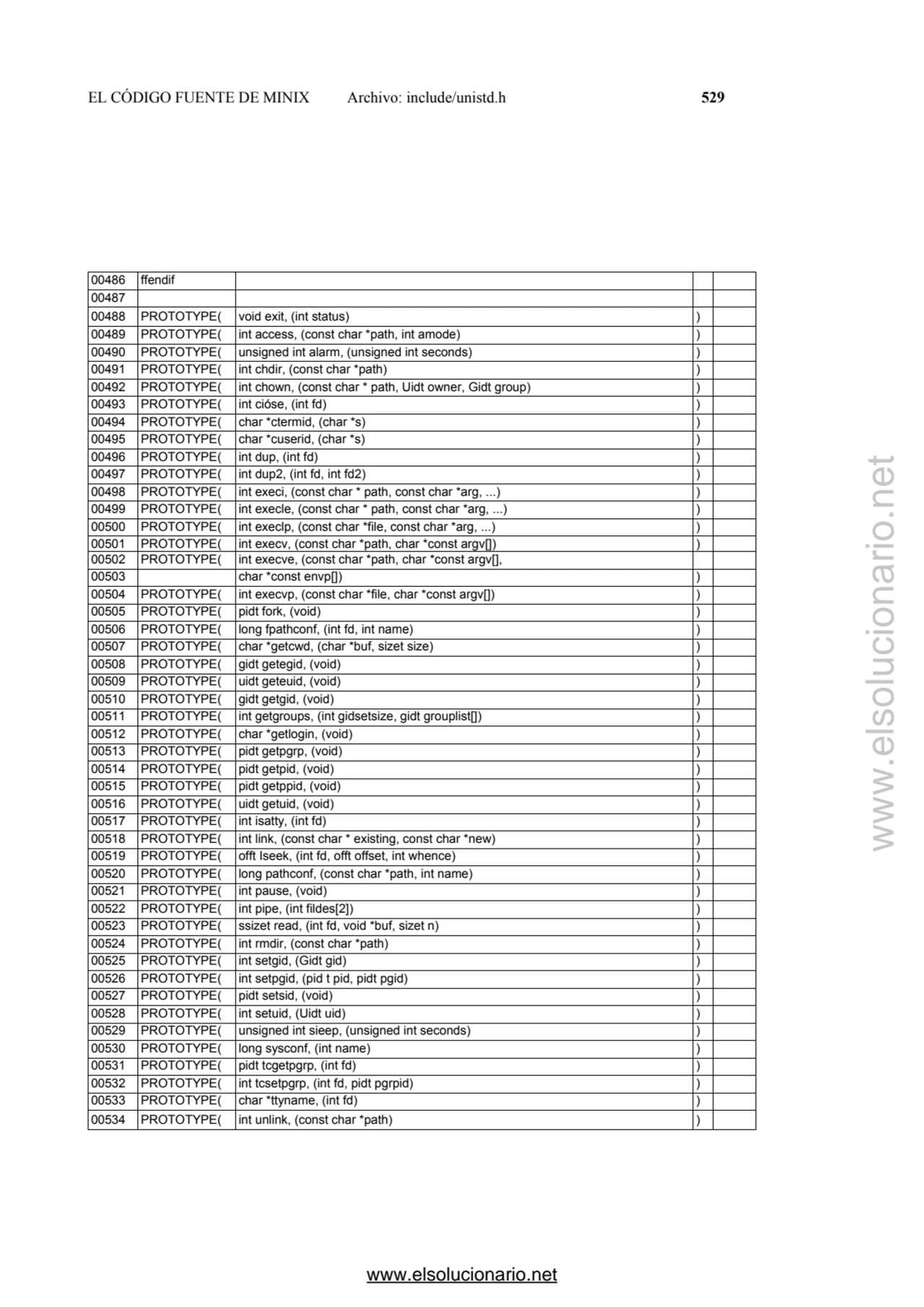 EL CÓDIGO FUENTE DE MINIX Archivo: include/unistd.h 529
00486 ffendif 
00487 
00488 PROTOTYPE( v…
