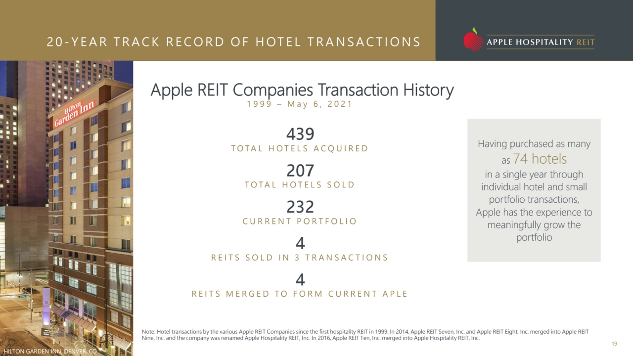 Apple REIT Companies Transaction History
1999 – M a y 6 , 2 0 2 1
439
T O T A L H O T E L S A C …