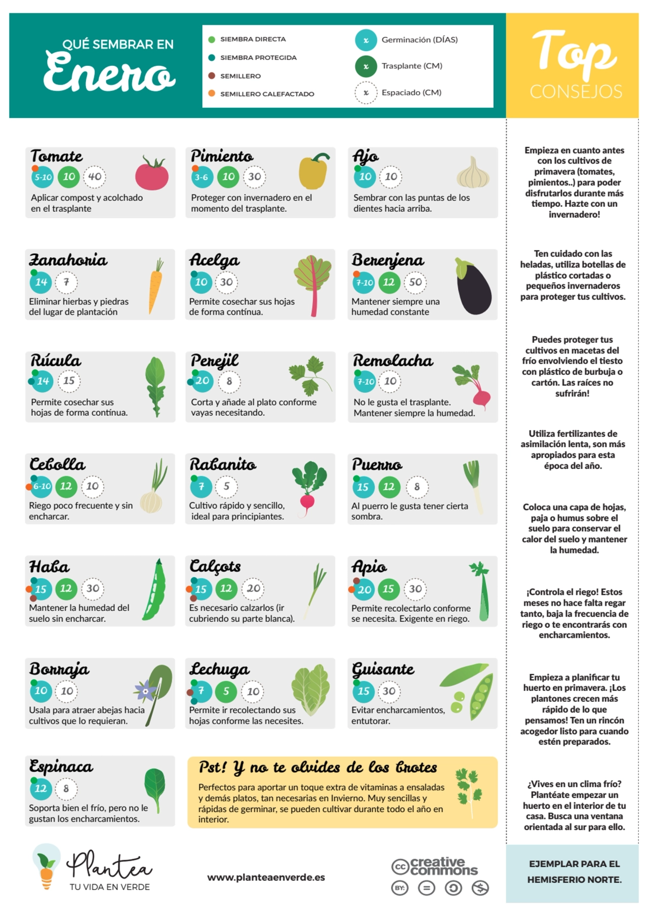 Calendarios Hemisferio Norte