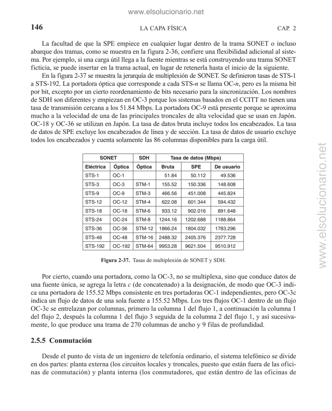 La facultad de que la SPE empiece en cualquier lugar dentro de la trama SONET o incluso
abarque do…