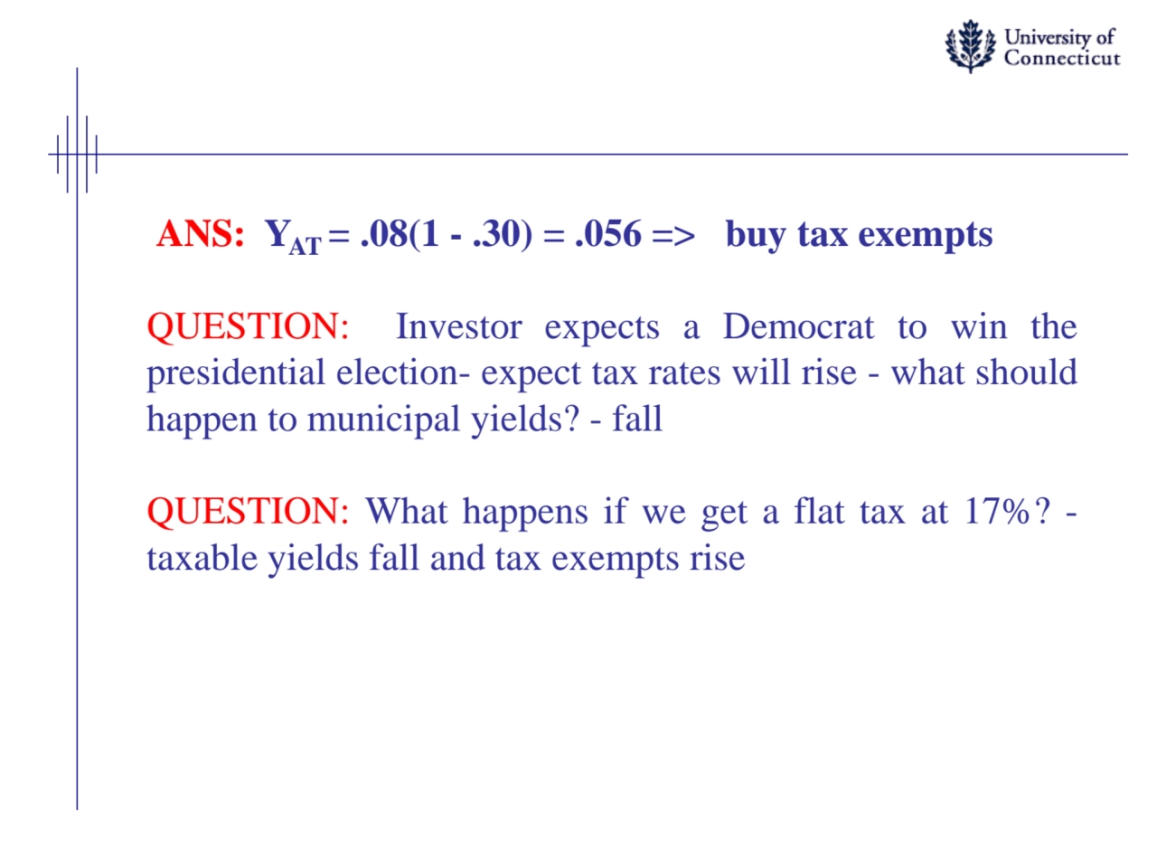 ANS: YAT = .08(1 - .30) = .056 => buy tax exempts
QUESTION: Investor expects a Democrat to win the…