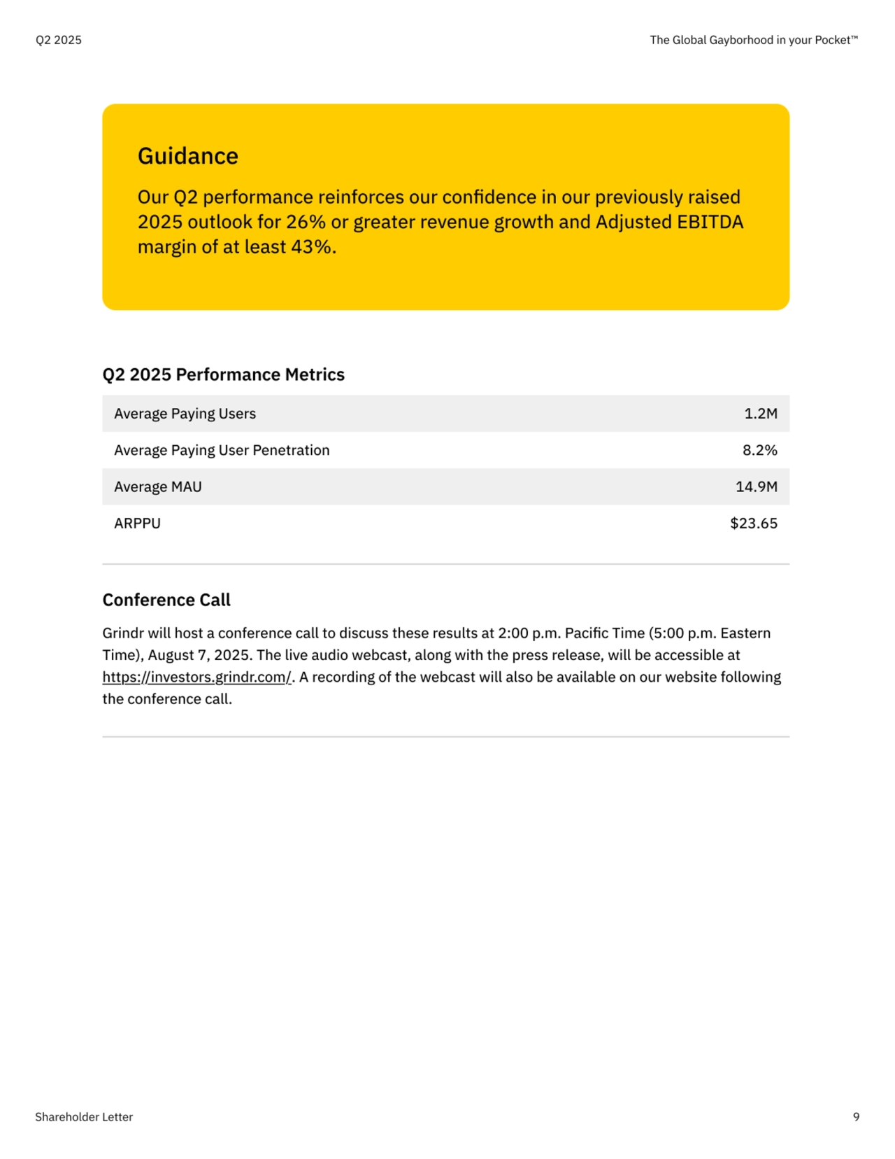 Q2 2025 The Global Gayborhood in your Pocket™
Guidance
Our Q2 performance reinforces our confidence in our previously raised 
2025 outlook for 26% or greater revenue growth and Adjusted EBITDA 
margin of at least 43%.
Q2 2025 Performance Metrics
Average Paying Users 1.2M
Average Paying User Penetration 8.2%
Average MAU 14.9M
ARPPU $23.65
Conference Call 

Grindr will host a conference call to discuss these results at 2:00 p.m. Pacific Time (5:00 p.m. Eastern 
Time), August 7, 2025. The live audio webcast, along with the press release, will be accessible at 
https://investors.grindr.com/. A recording of the webcast will also be available on our website following 
the conference call.
Shareholder Letter 9