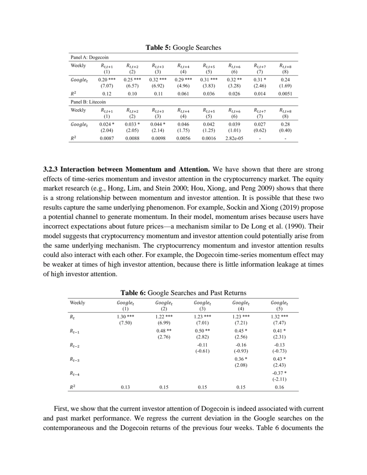 Table 5: Google Searches
3.2.3 Interaction between Momentum and Attention. We have shown that ther…