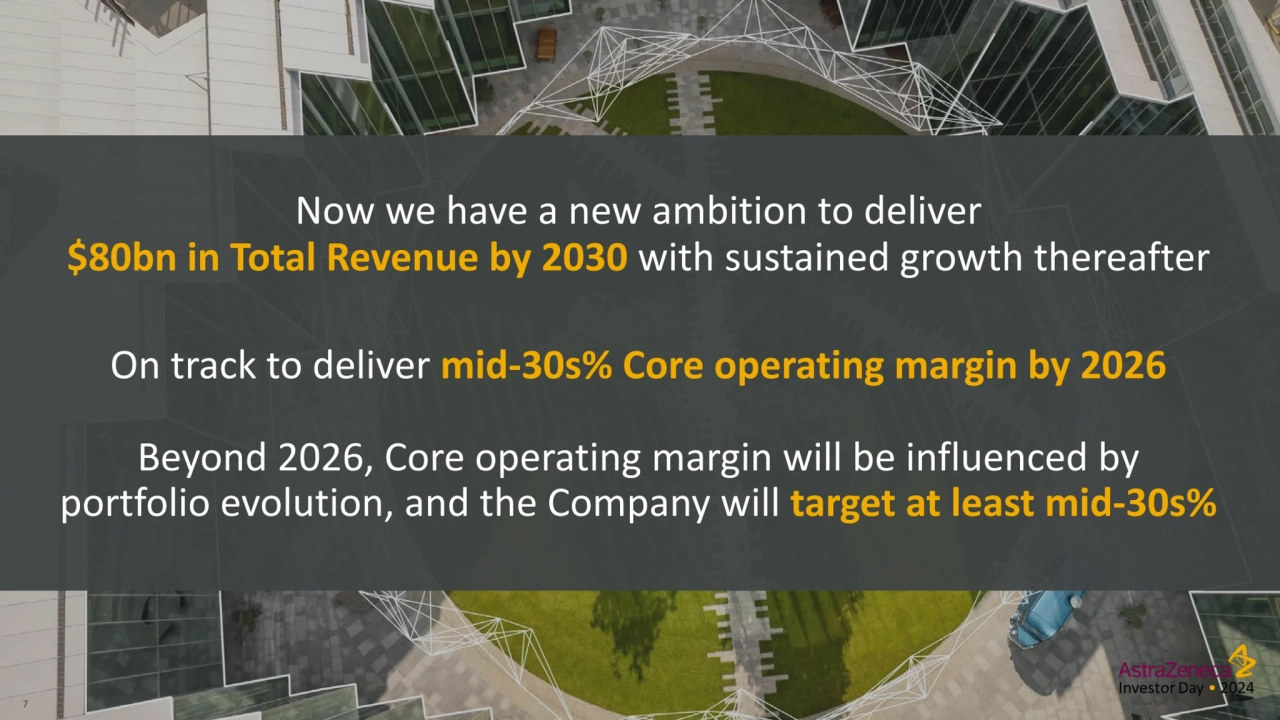 7 Investor Day • 2024
Now we have a new ambition to deliver 
$80bn in Total Revenue by 2030 with …