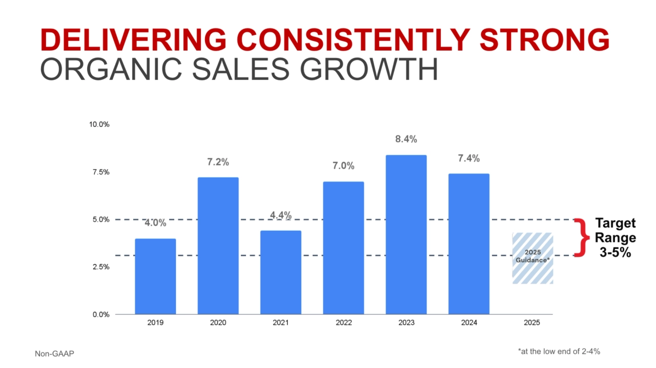 COLGATE-PALMOLIVE COMPANY 2Q 2025 EARNINGS PRESENTATION - Page 8